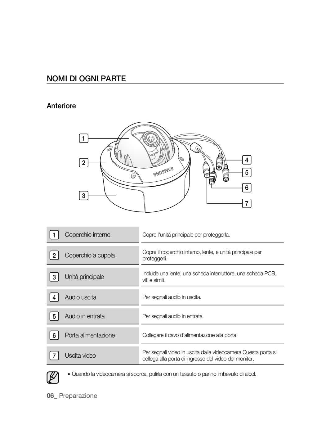 Samsung SNC-B5395P manual Nomi DI Ogni Parte, Anteriore 