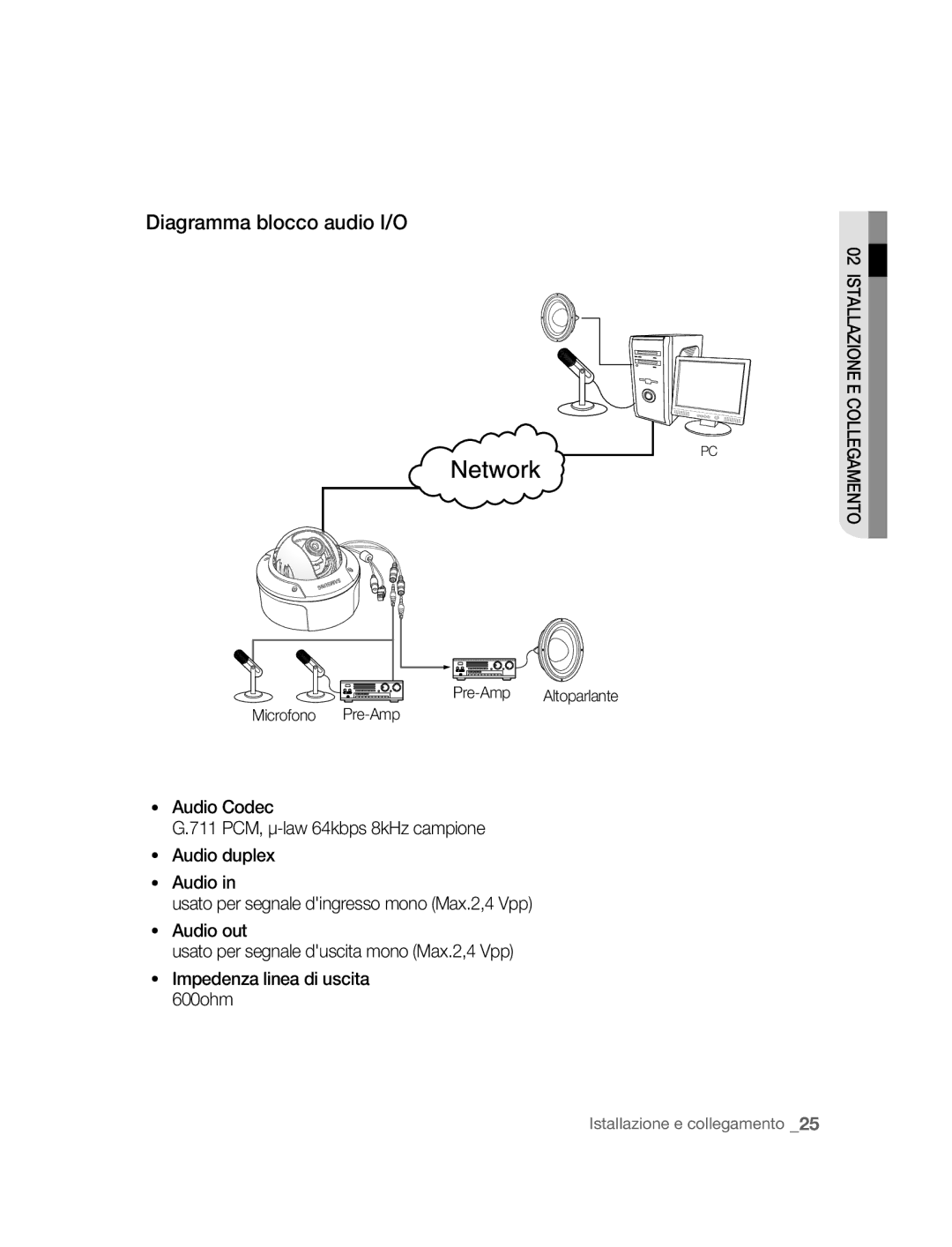 Samsung SNC-B5395P manual Diagramma blocco audio I/O, Pre-Amp Altoparlante Microfono Pre-Amp 