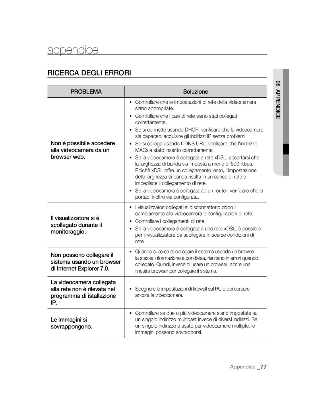 Samsung SNC-B5395P manual Ricerca Degli Errori, Problema 