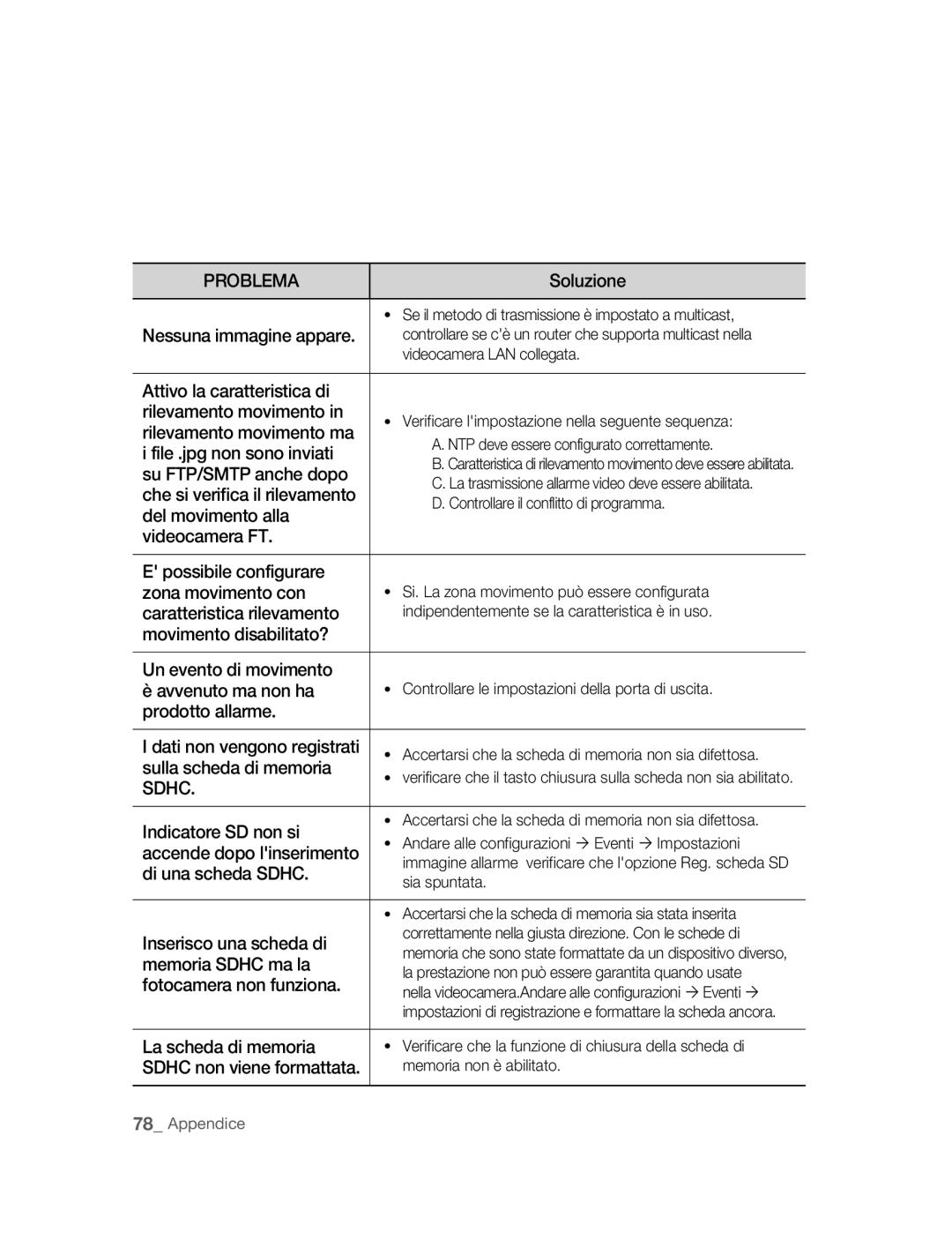 Samsung SNC-B5395P Nessuna immagine appare, Attivo la caratteristica di Rilevamento movimento, Rilevamento movimento ma 