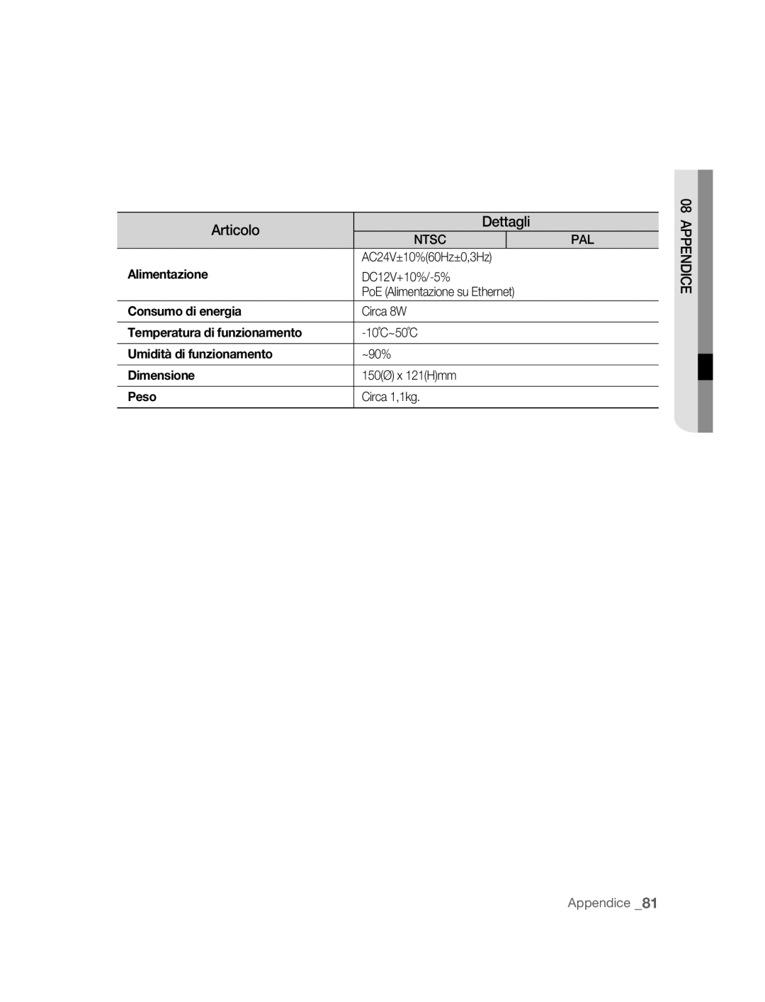 Samsung SNC-B5395P manual AC24V±10%60Hz±0,3Hz, DC12V+10%/-5% PoE Alimentazione su Ethernet 