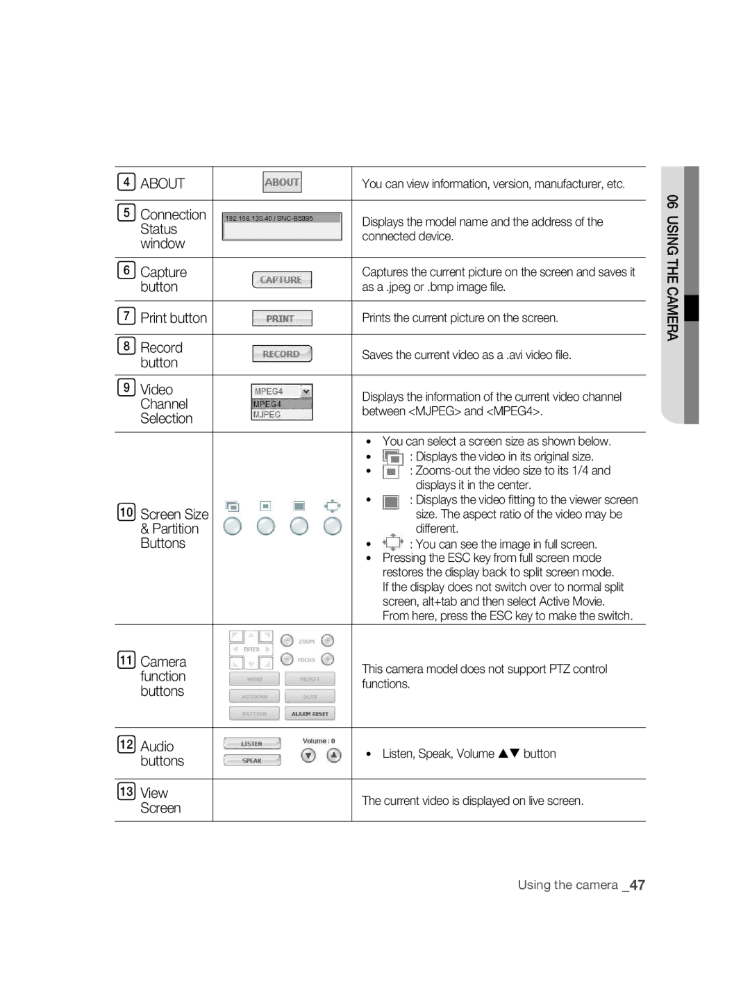 Samsung SNC-B5395P manual About, Camera function buttons Audio buttons View Screen, Screen Size & Partition Buttons 