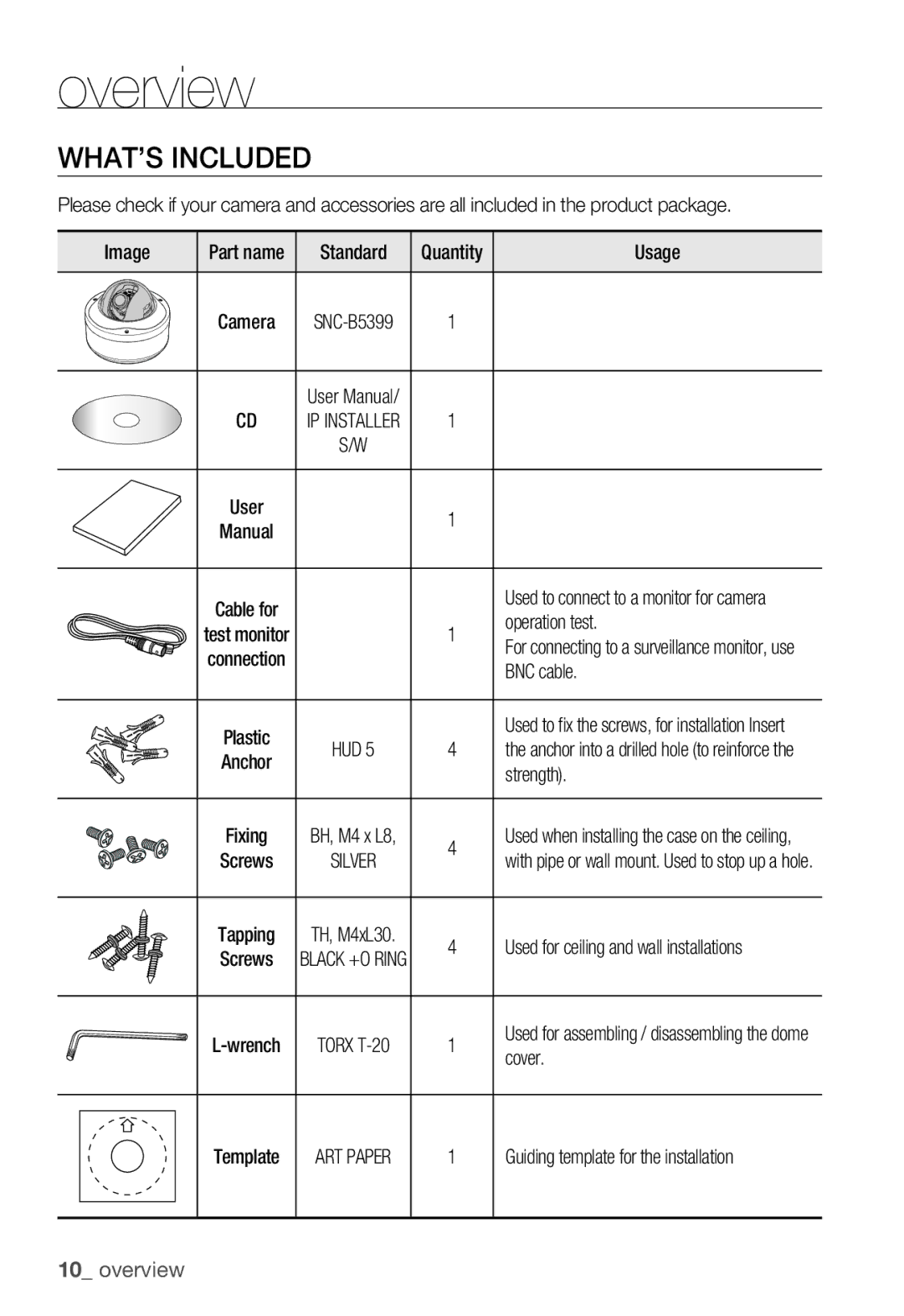 Samsung SNC-B5399P user manual WHAT’S Included, ART Paper 