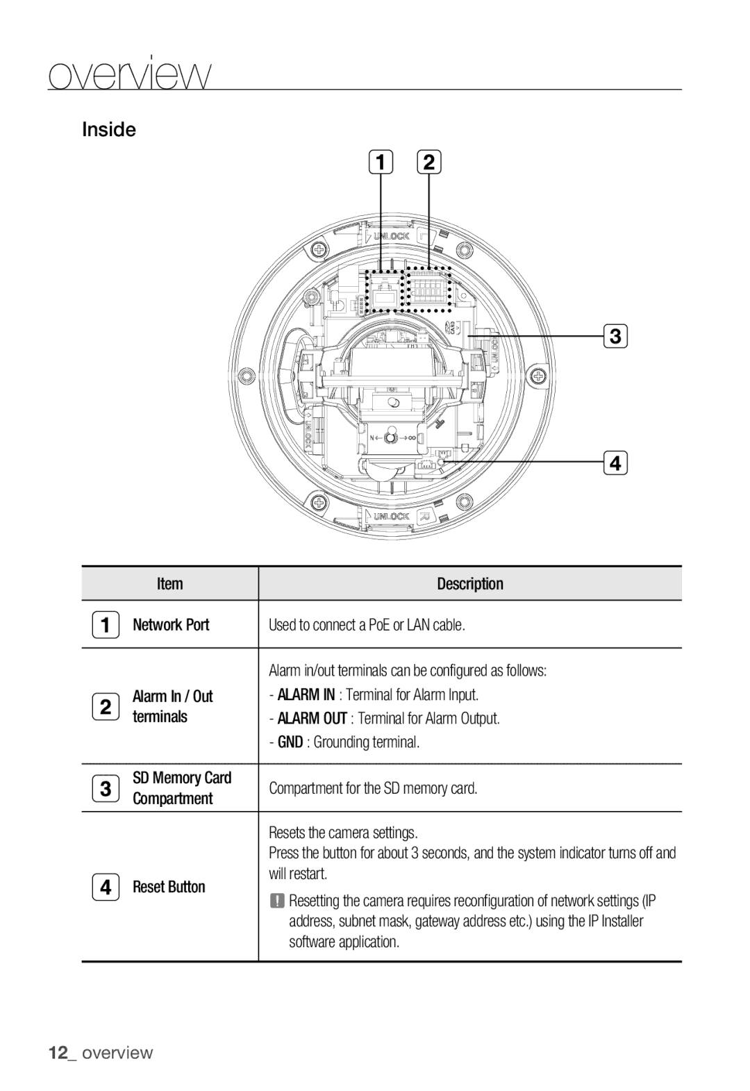 Samsung SNC-B5399P user manual Inside, Description 