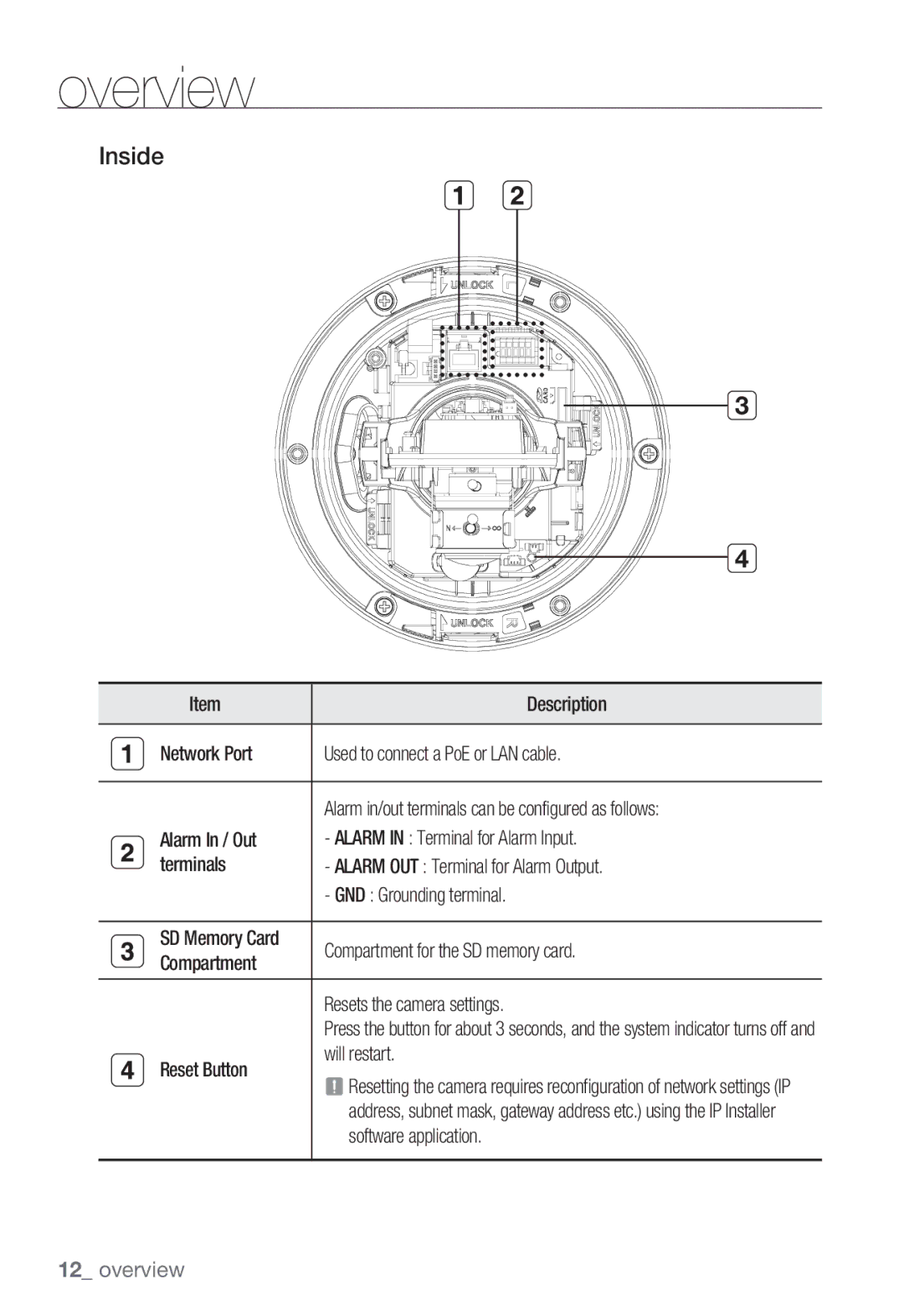 Samsung SNC-B5399P manual Inside, Description 