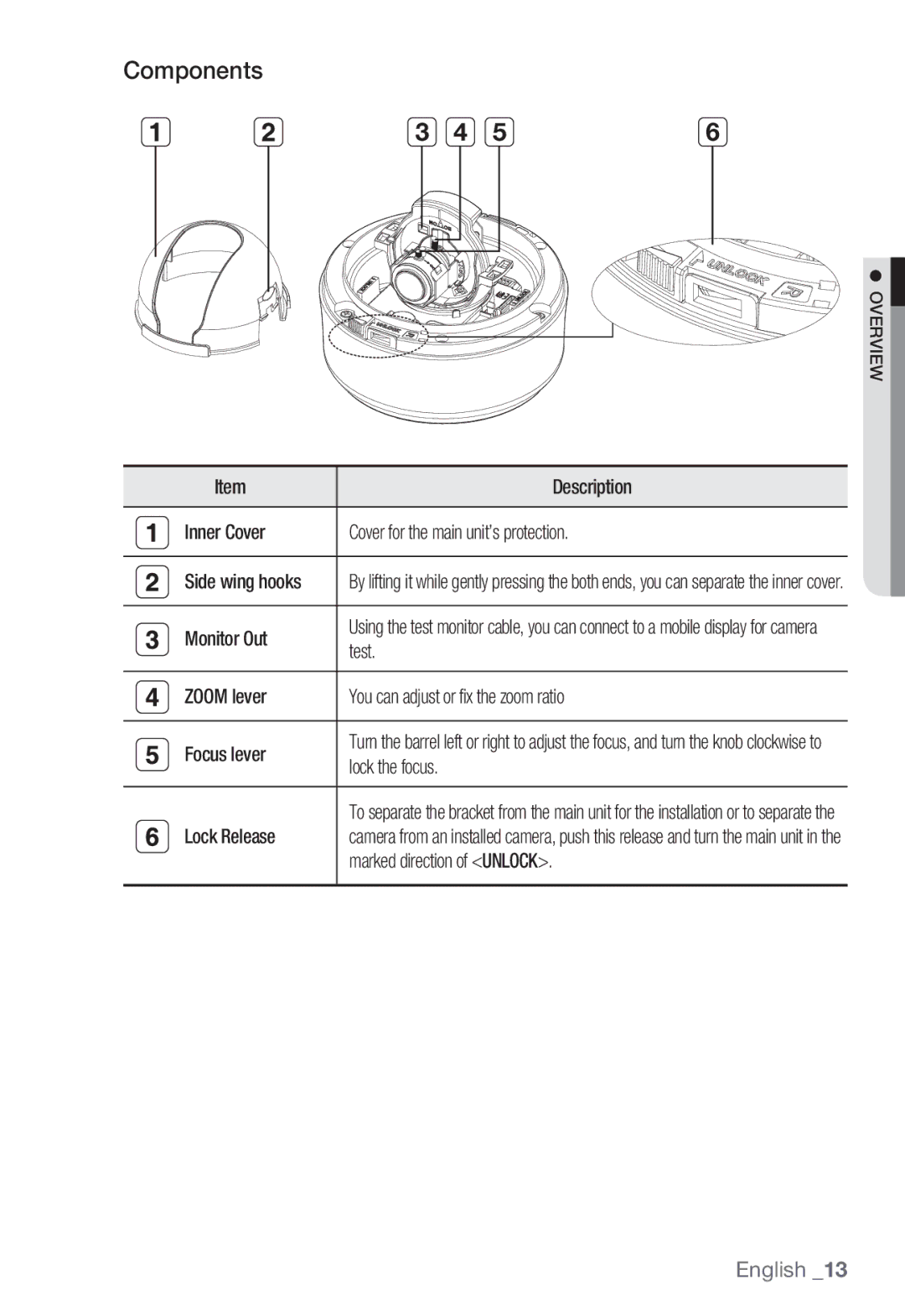 Samsung SNC-B5399P manual Components 