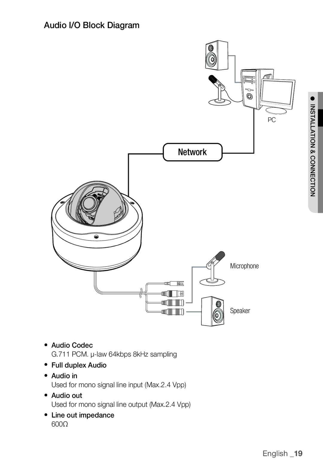 Samsung SNC-B5399P manual Network, Audio I/O Block Diagram 