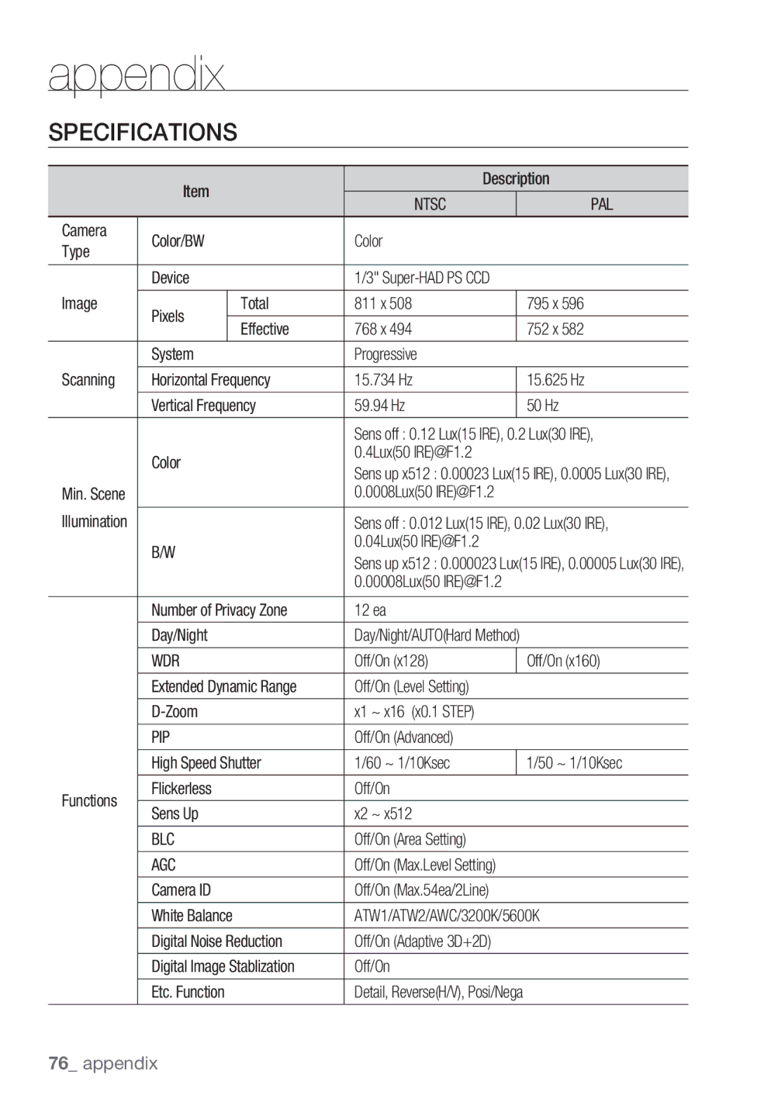 Samsung SNC-B5399P manual Specifications 