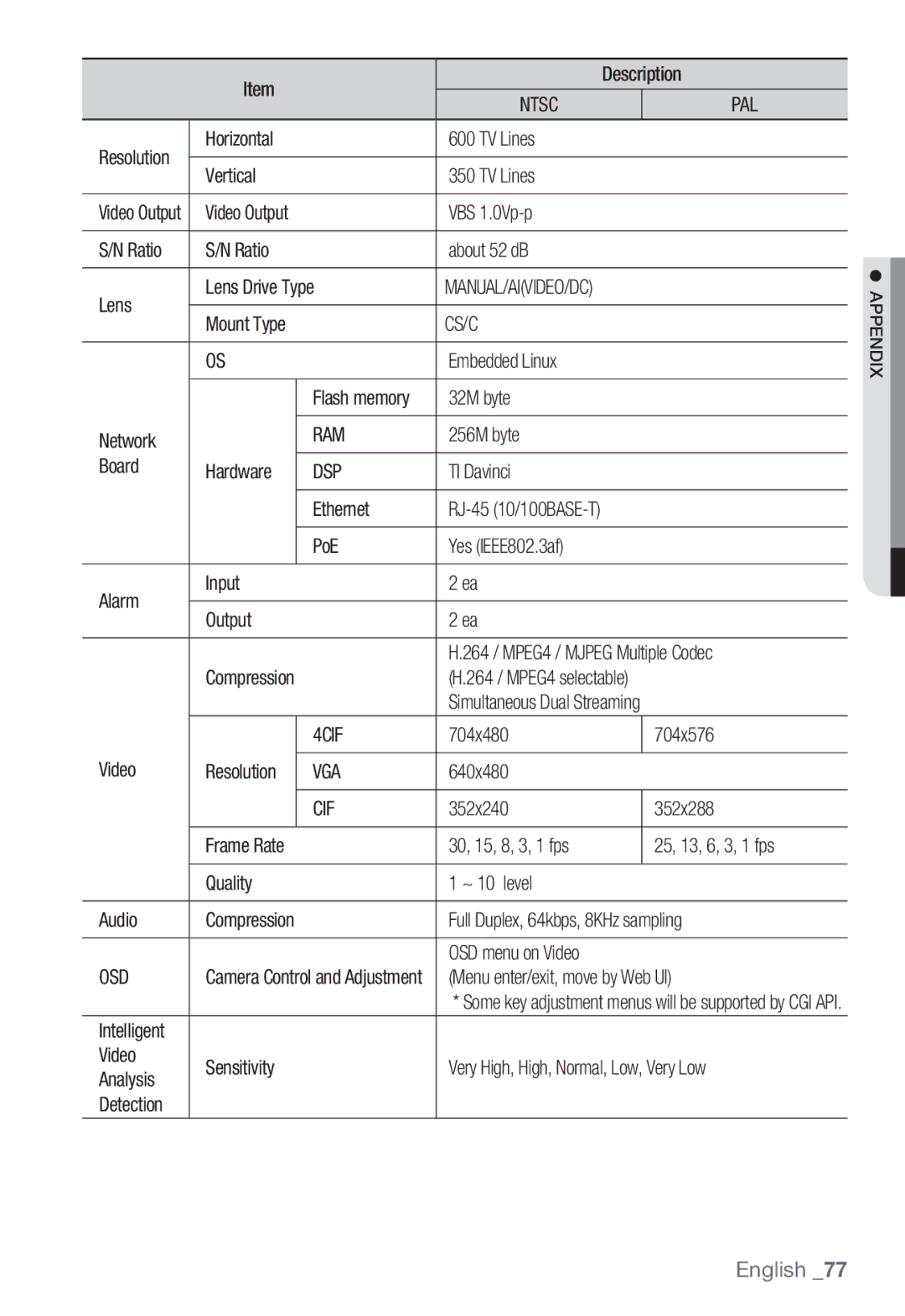 Samsung SNC-B5399P manual Cs/C, Ram, Dsp, 4CIF, Vga, Cif, Osd 