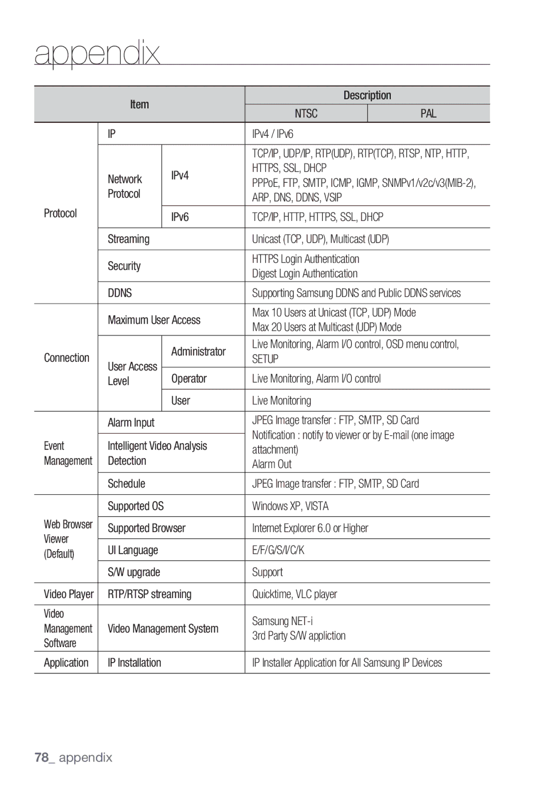 Samsung SNC-B5399P manual HTTPS, SSL, Dhcp, ARP, DNS, DDNS, Vsip, Ddns, Setup, G/S/I/C/K 