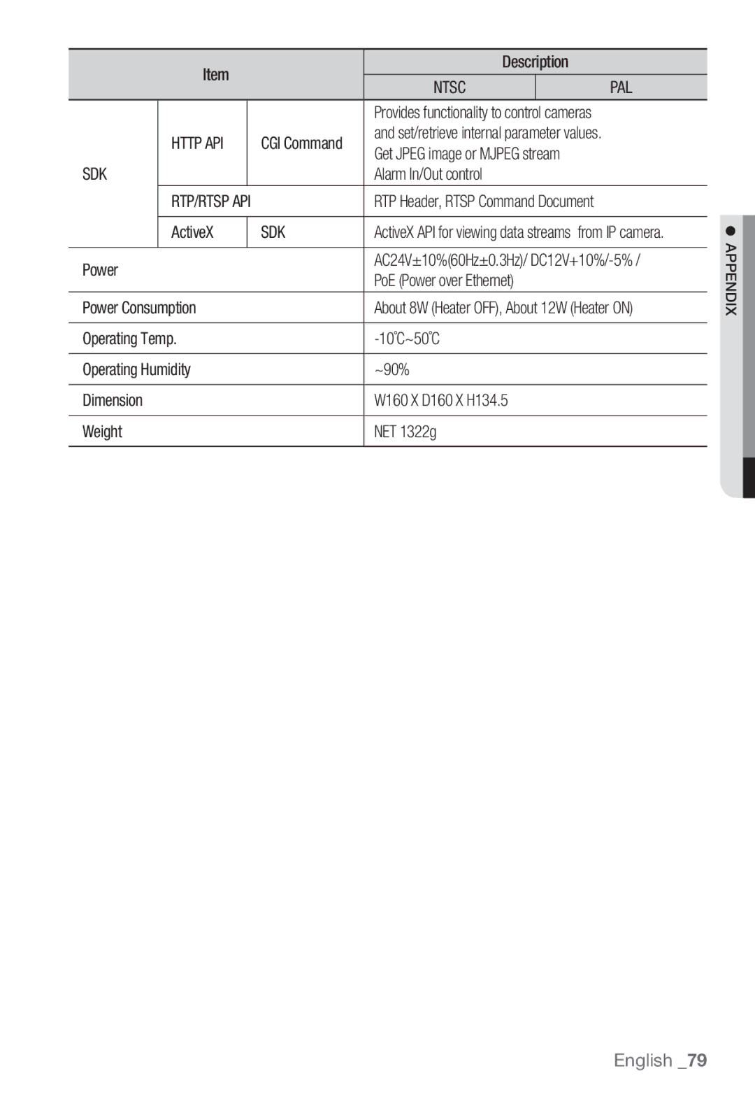 Samsung SNC-B5399P manual Ntsc, Http API, Sdk 