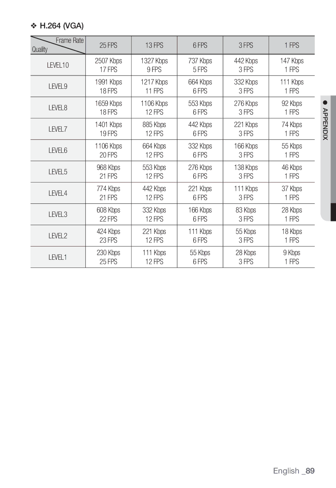 Samsung SNC-B5399P manual Kbps 17 FPS 