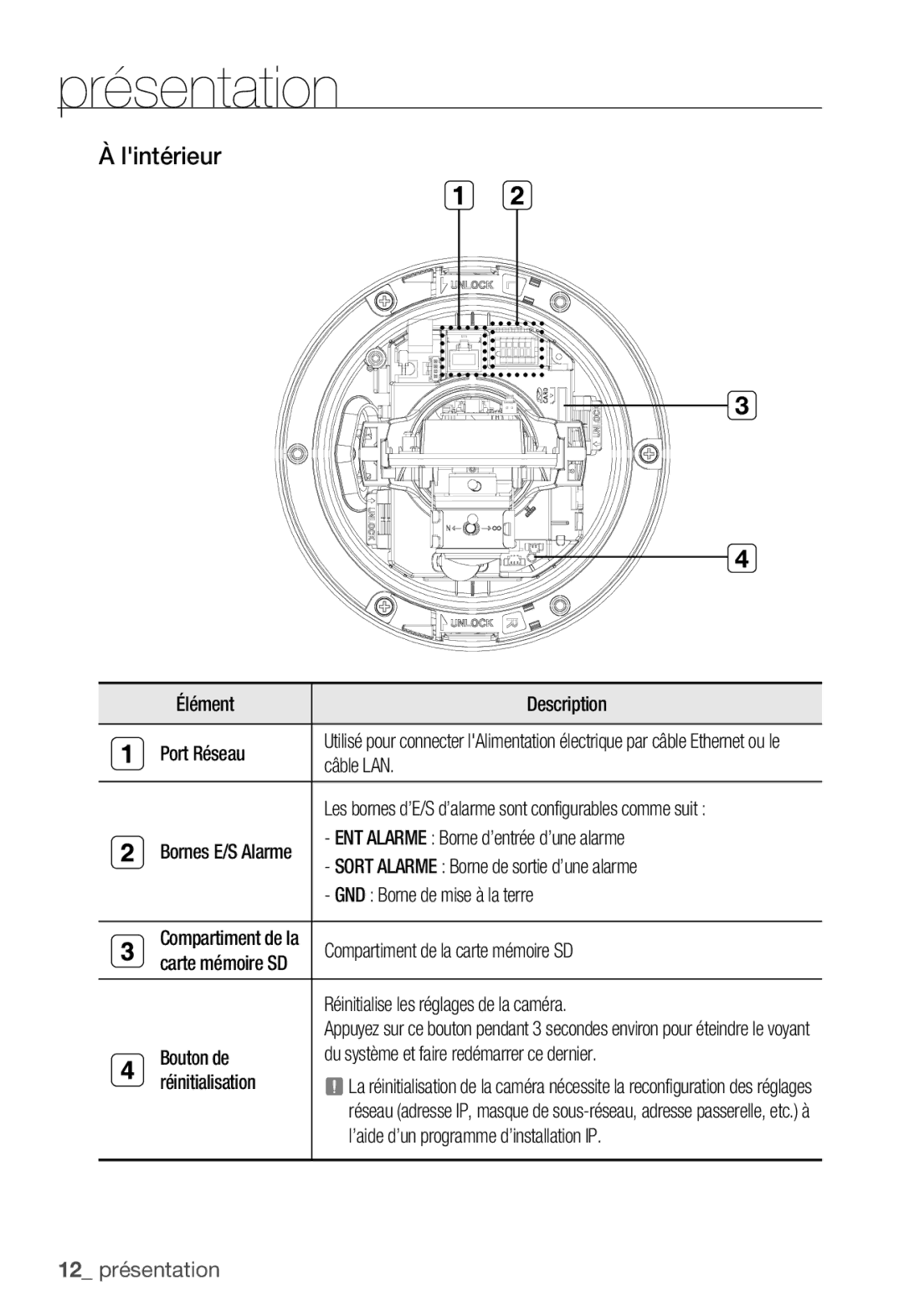 Samsung SNC-B5399P manual Lintérieur 