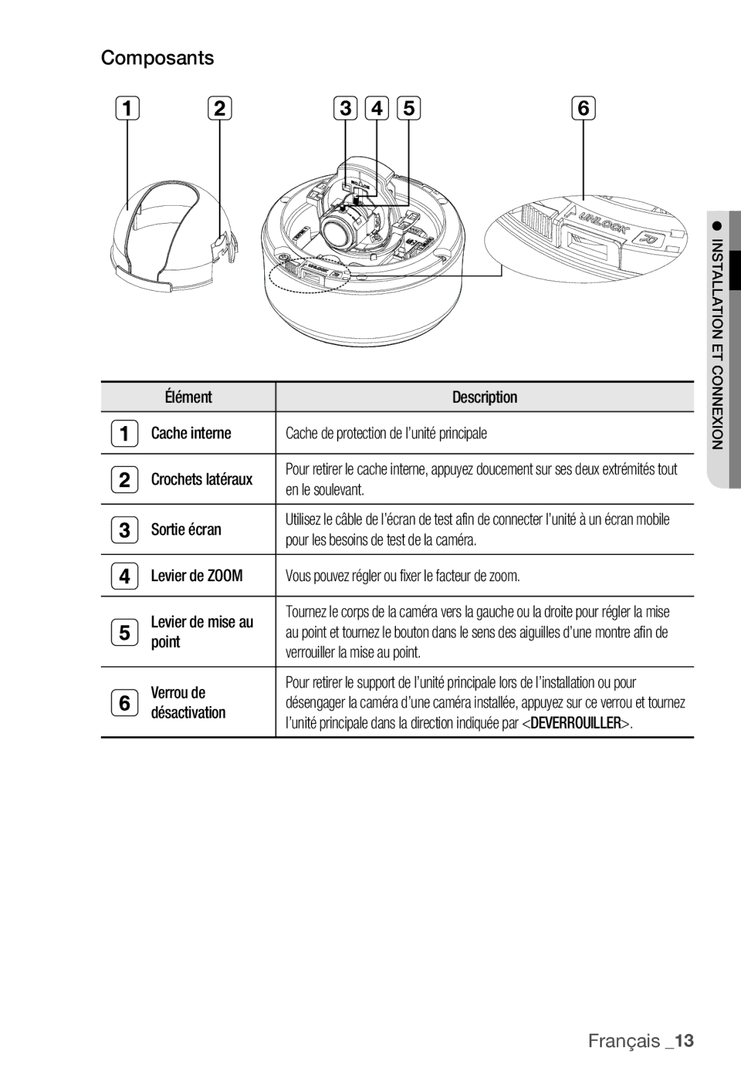 Samsung SNC-B5399P manual Composants 