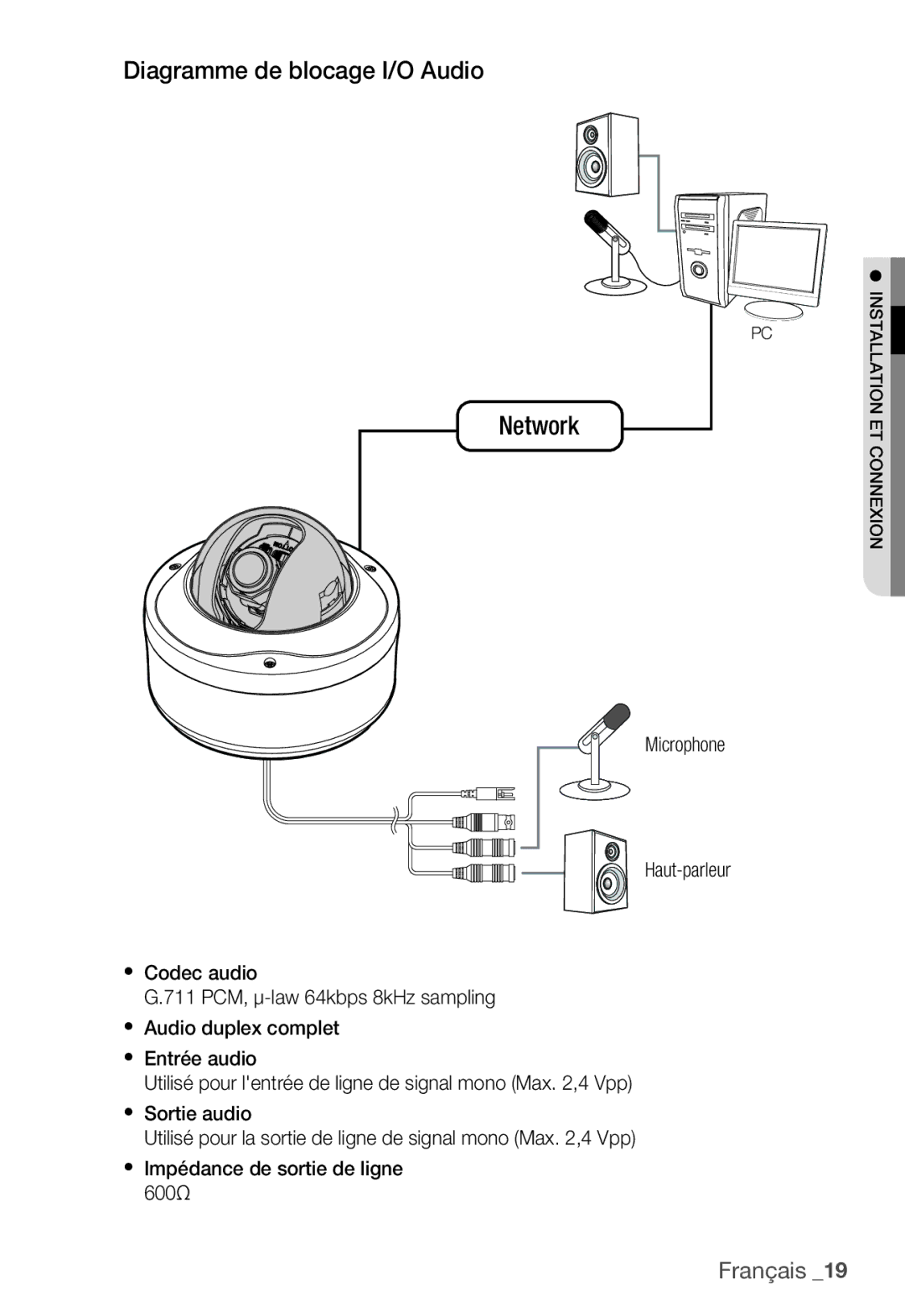 Samsung SNC-B5399P manual Network, Diagramme de blocage I/O Audio 