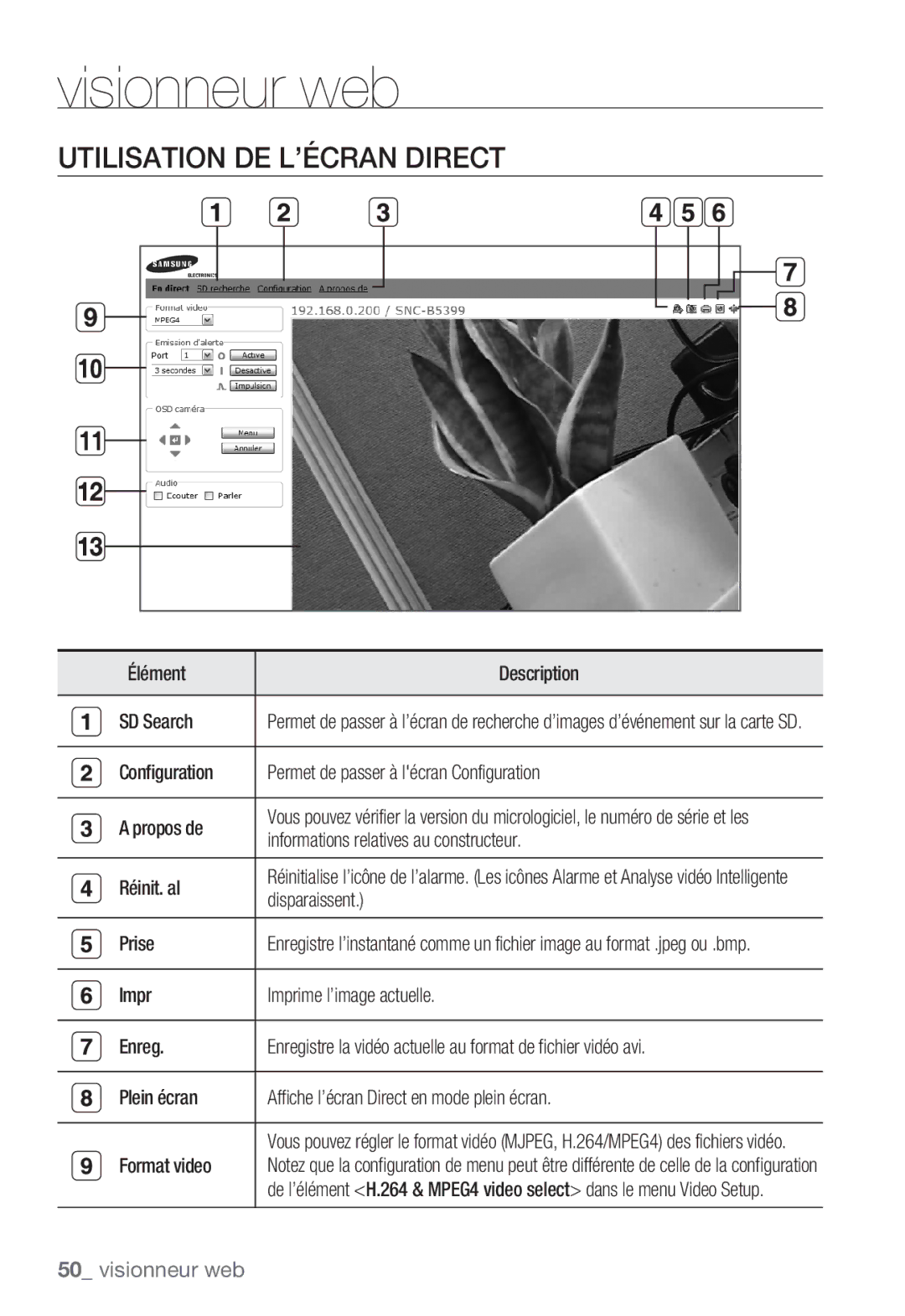 Samsung SNC-B5399P manual Utilisation DE L’ÉCRAN Direct 