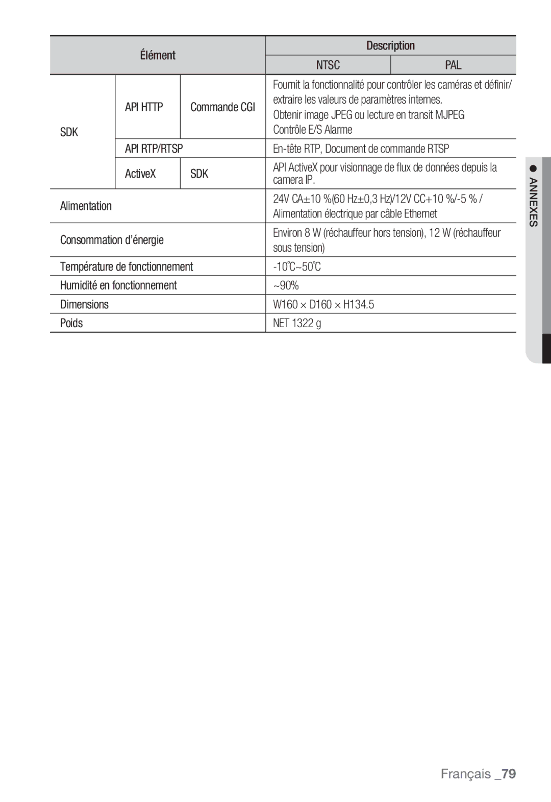 Samsung SNC-B5399P manual API Http, Sdk 