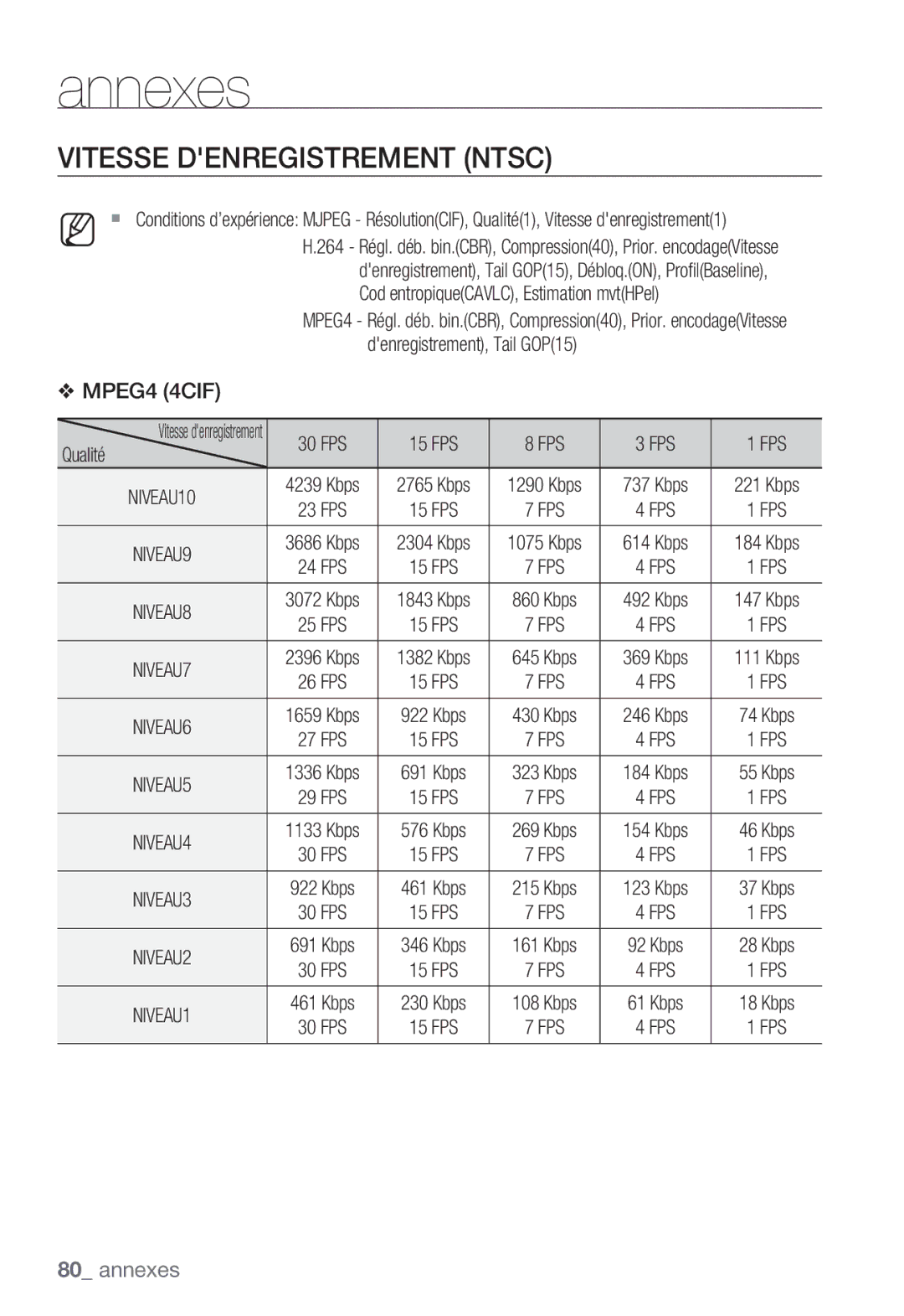 Samsung SNC-B5399P manual Vitesse Denregistrement Ntsc, Fps 