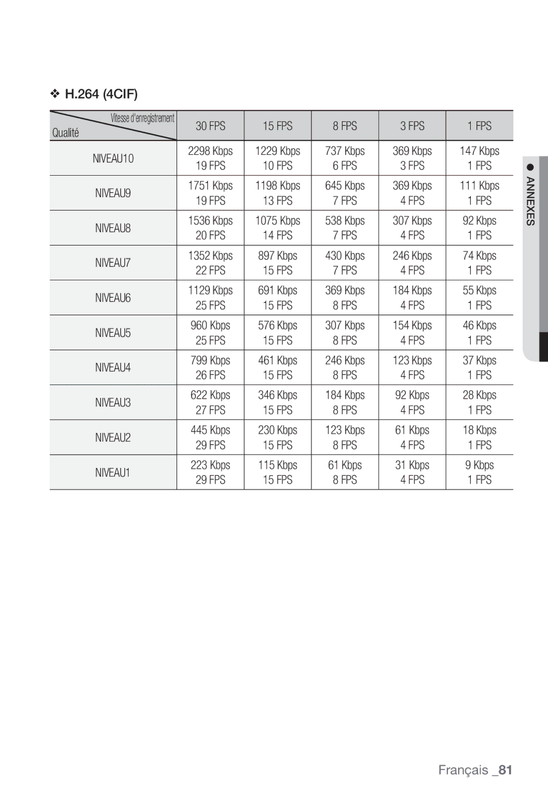 Samsung SNC-B5399P manual 264 4CIF 