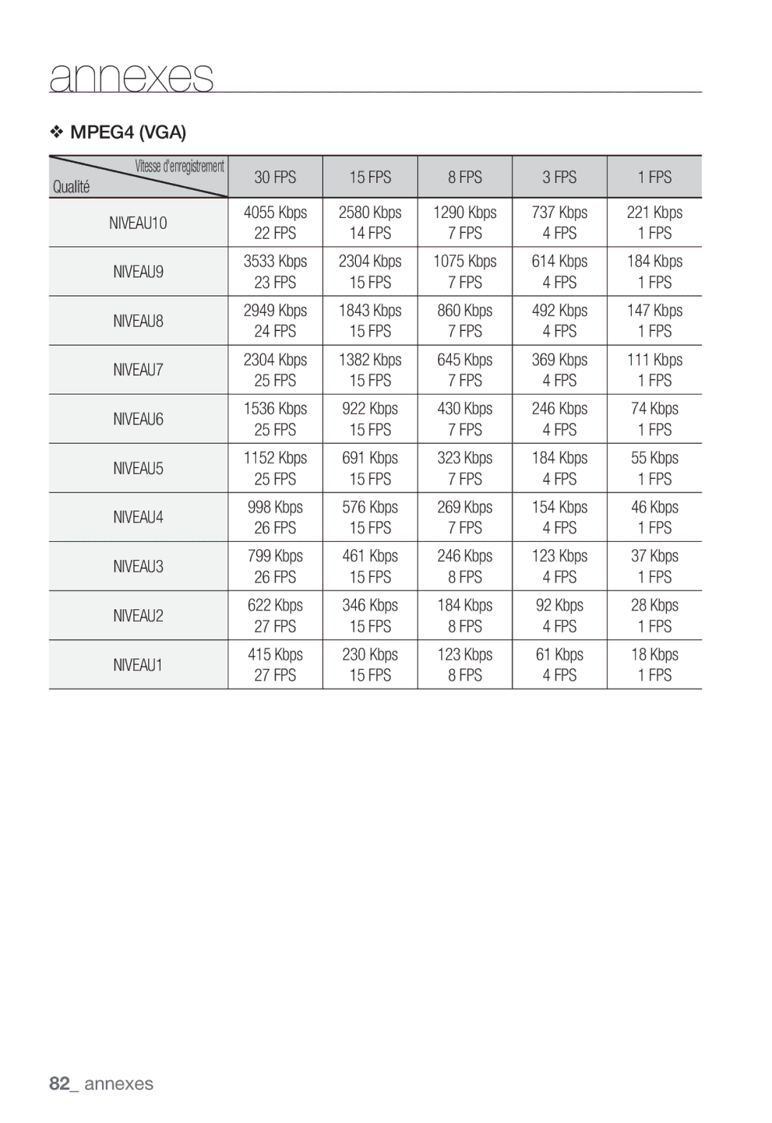 Samsung SNC-B5399P manual MPEG4 VGA 