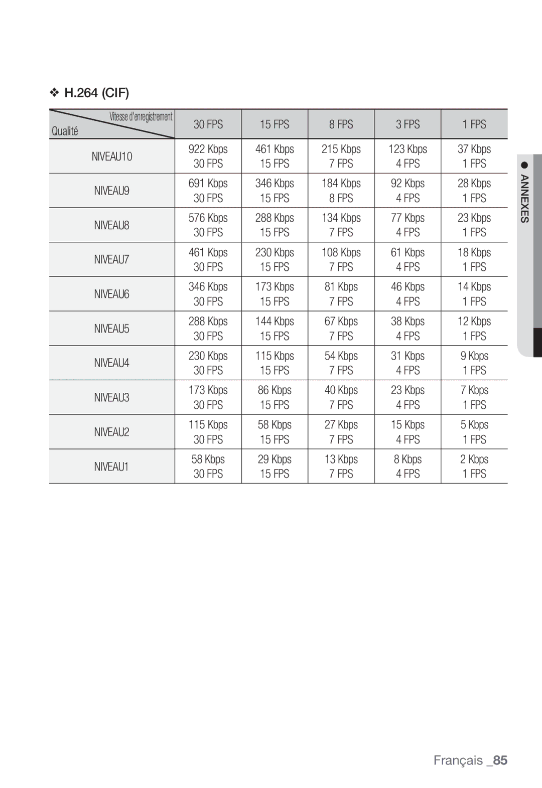 Samsung SNC-B5399P manual 264 CIF 