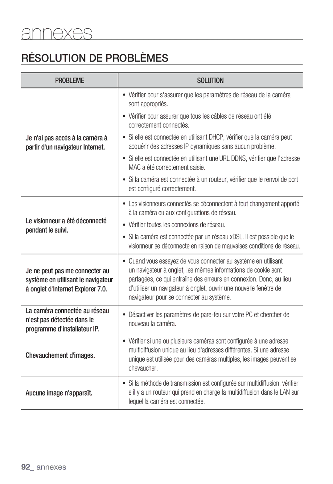 Samsung SNC-B5399P manual Résolution DE Problèmes, Probleme Solution 