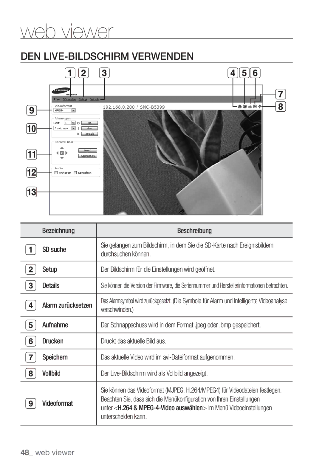 Samsung SNC-B5399P manual DEN LIVE-BILDSCHIRM Verwenden 