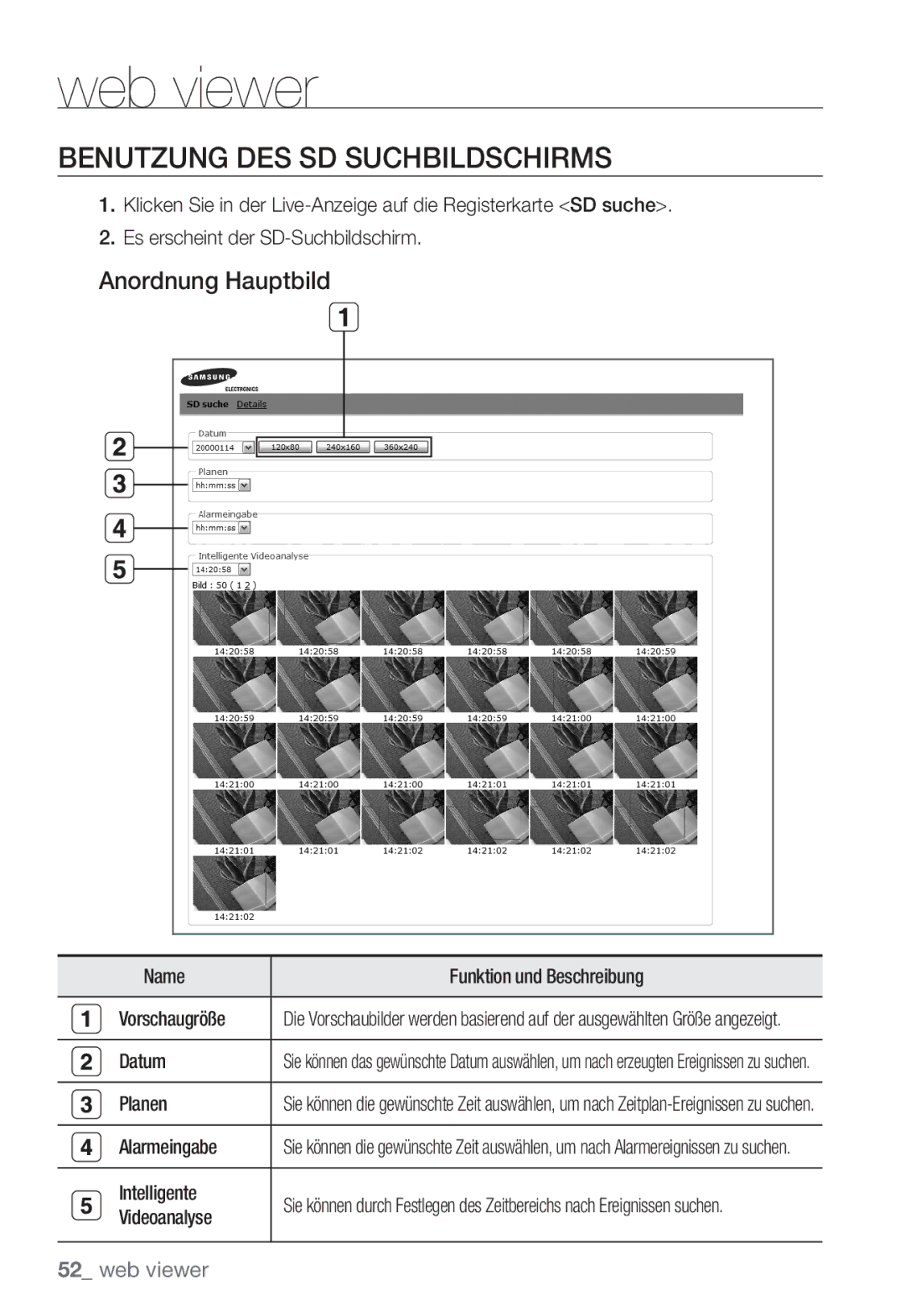 Samsung SNC-B5399P manual Benutzung DES SD Suchbildschirms, Anordnung Hauptbild 