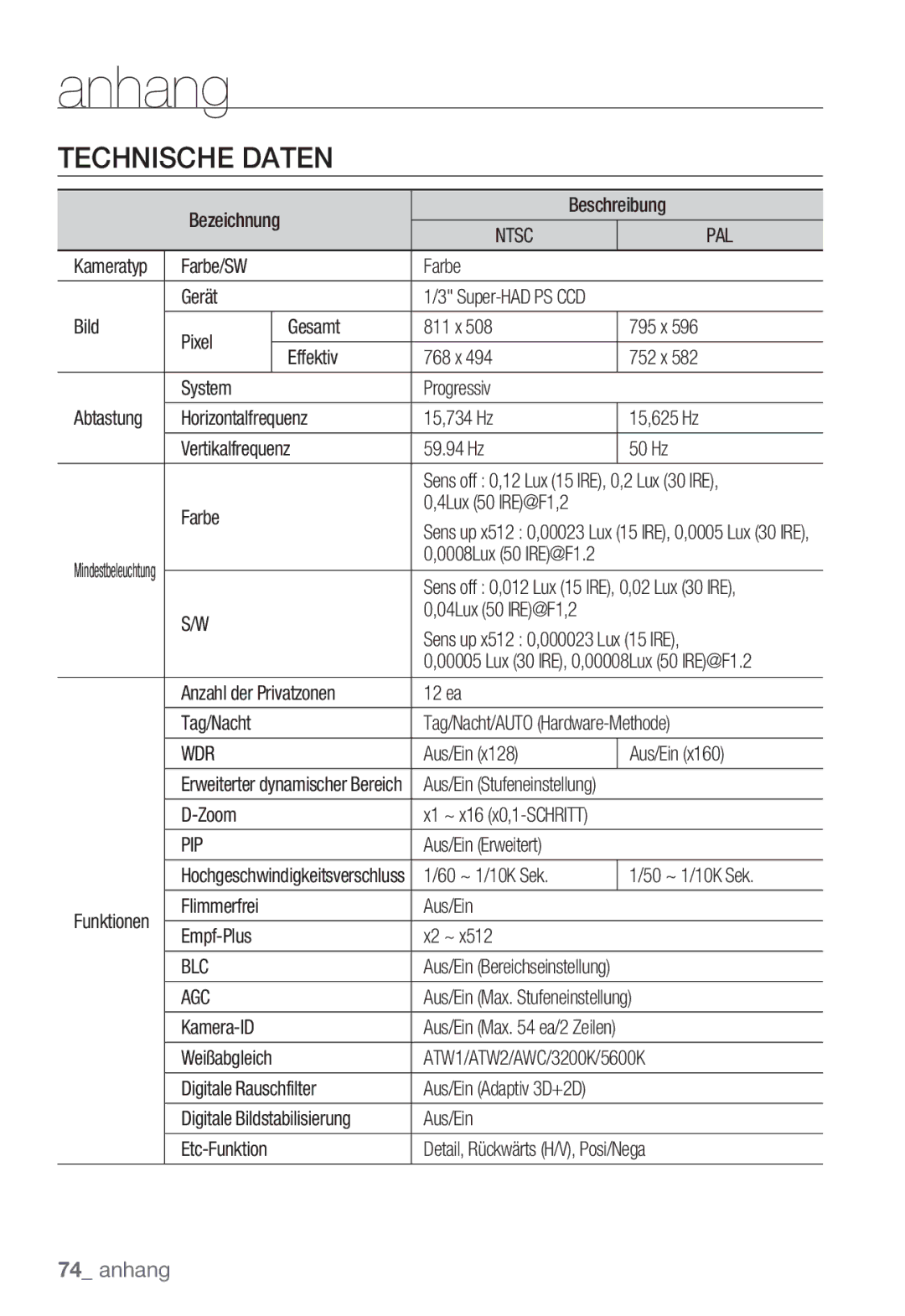 Samsung SNC-B5399P manual Technische Daten 