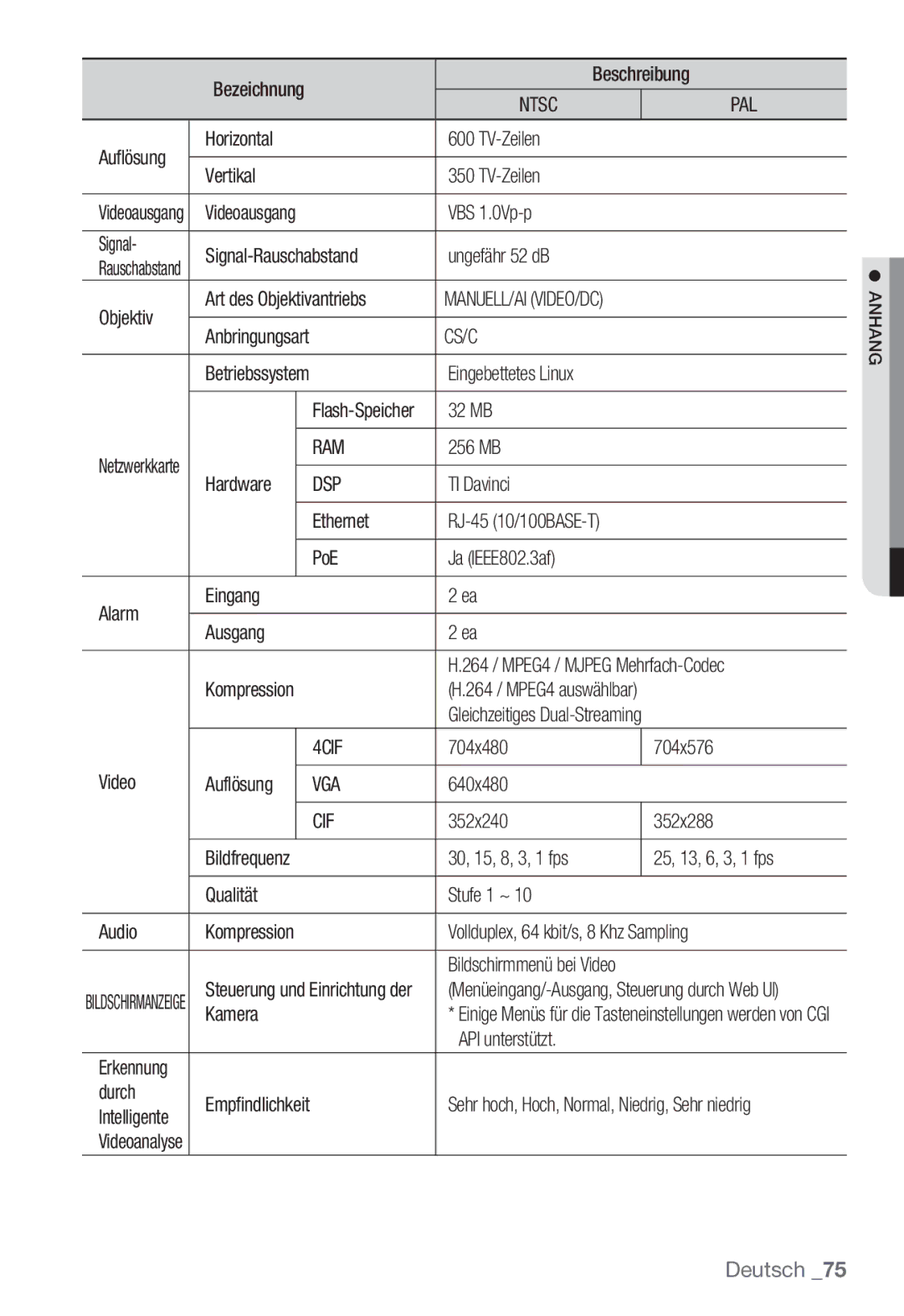 Samsung SNC-B5399P manual Cs/C, Ram, Dsp, 4CIF, Vga, Cif 