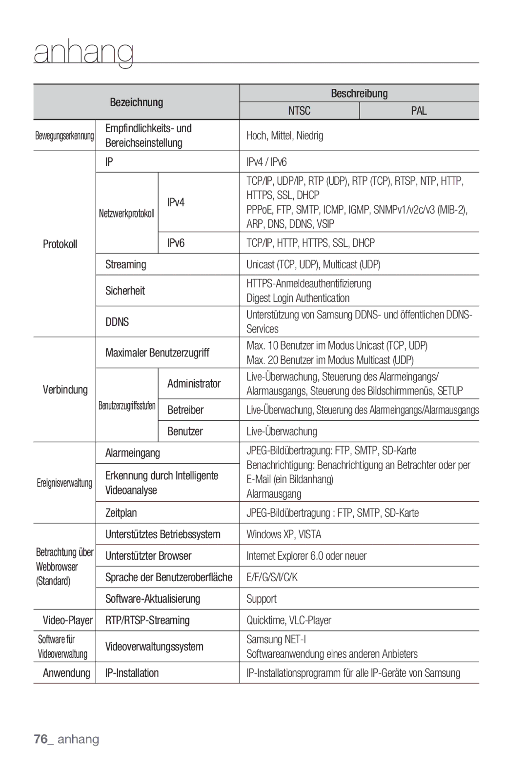 Samsung SNC-B5399P manual HTTPS, SSL, Dhcp, ARP, DNS, DDNS, Vsip, Ddns, G/S/I/C/K 