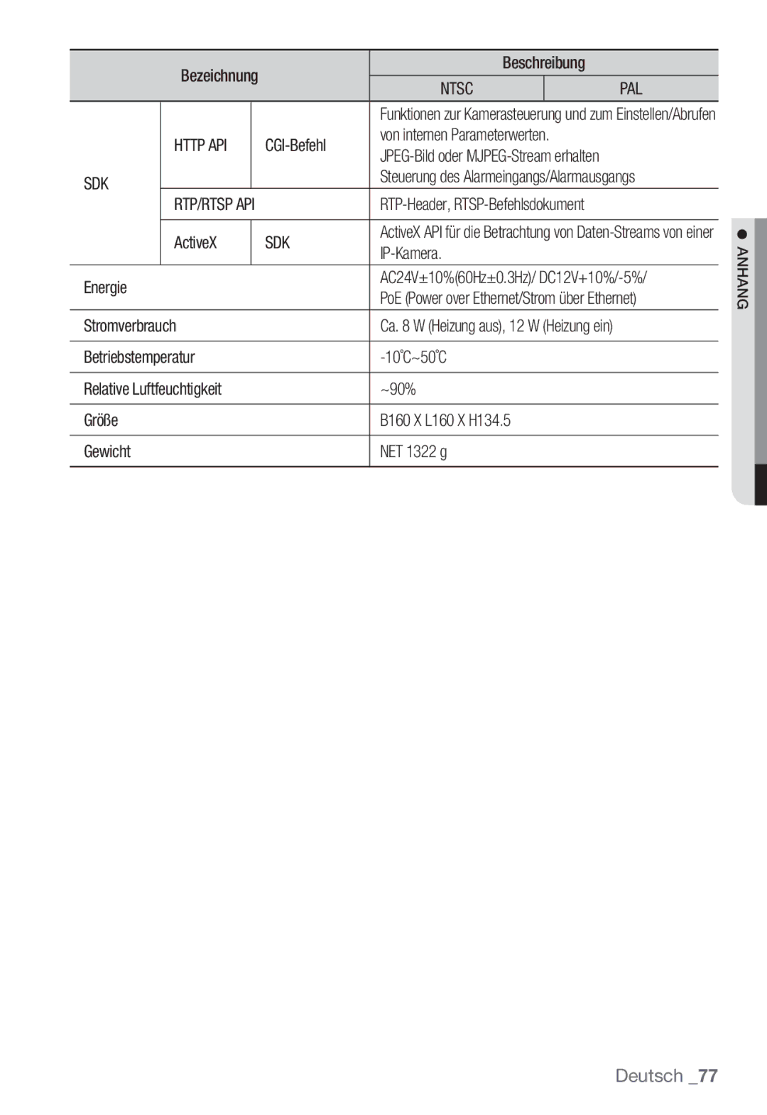 Samsung SNC-B5399P manual Http API, Sdk 