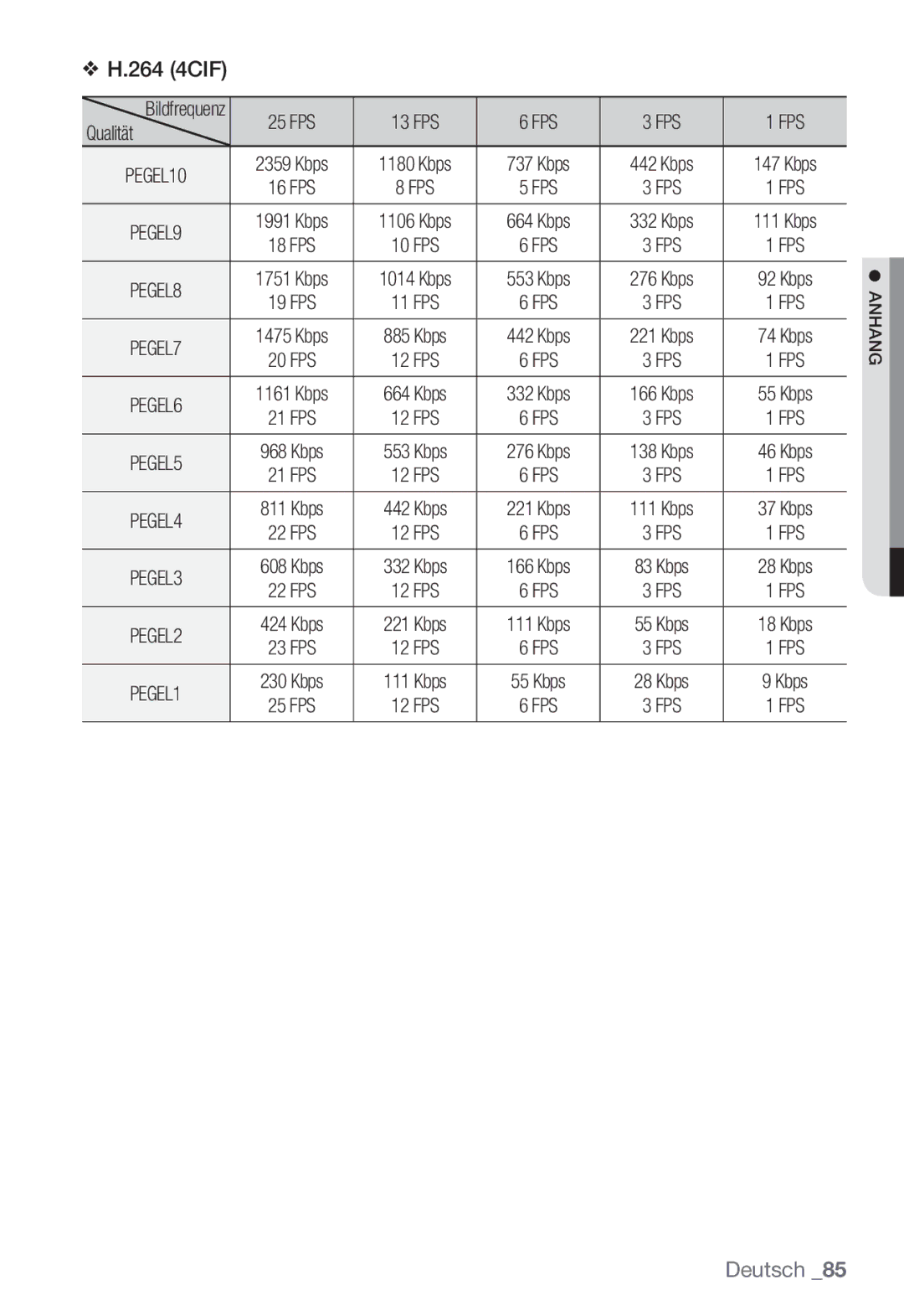 Samsung SNC-B5399P manual Kbps 16 FPS 