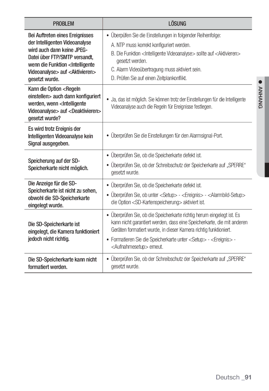 Samsung SNC-B5399P manual NTP muss korrekt konfiguriert werden, Gesetzt werden, Alarm Videoübertragung muss aktiviert sein 