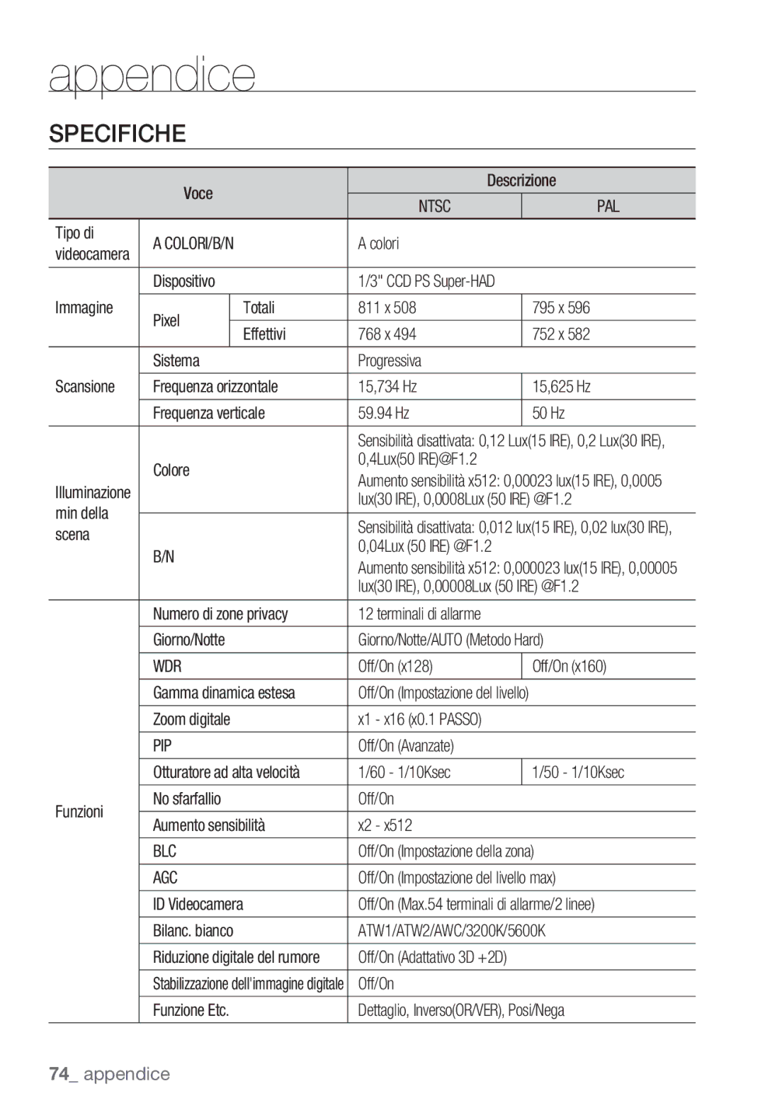 Samsung SNC-B5399P manual Specifiche 