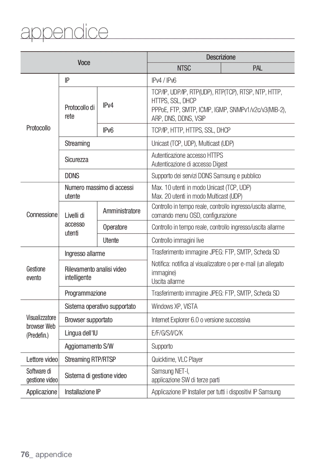 Samsung SNC-B5399P manual HTTPS, SSL, Dhcp, ARP, DNS, DDNS, Vsip, Ddns, G/S/I/C/K 