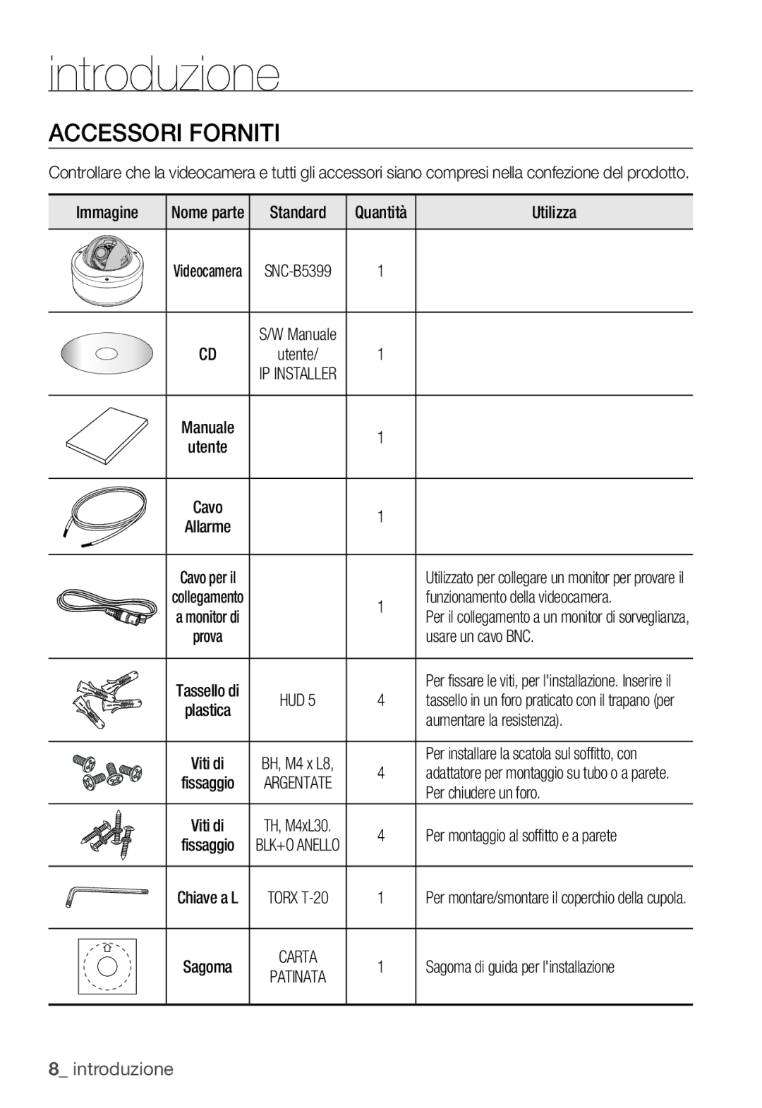 Samsung SNC-B5399P manual Accessori Forniti 