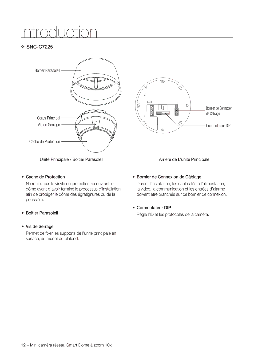 Samsung SNC-C6225P, SNC-C7225P manual Introduction 