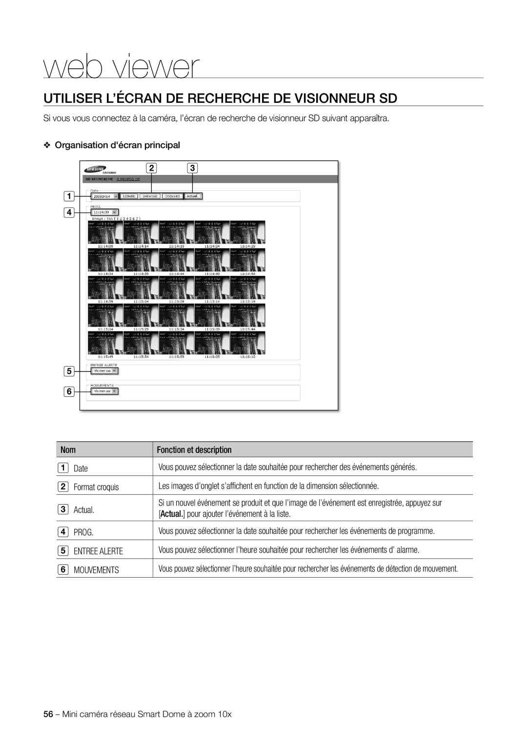 Samsung SNC-C6225P manual Utiliser L’ÉCRAN DE Recherche DE Visionneur SD, Actual. pour ajouter l’événement à la liste, Prog 