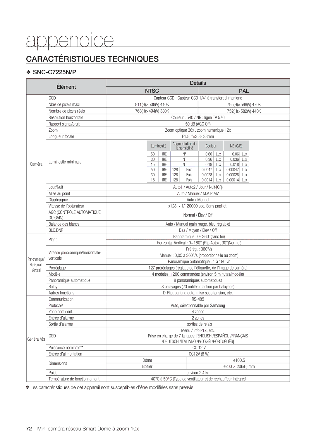 Samsung SNC-C6225P, SNC-C7225P manual SNC-C7225N/P 