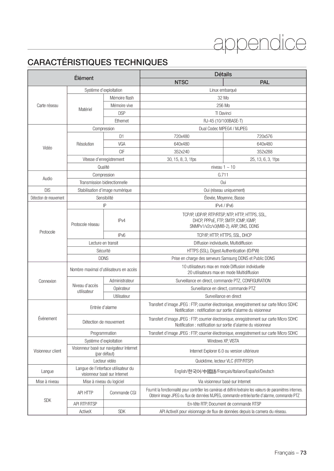 Samsung SNC-C7225P, SNC-C6225P manual Appendice 