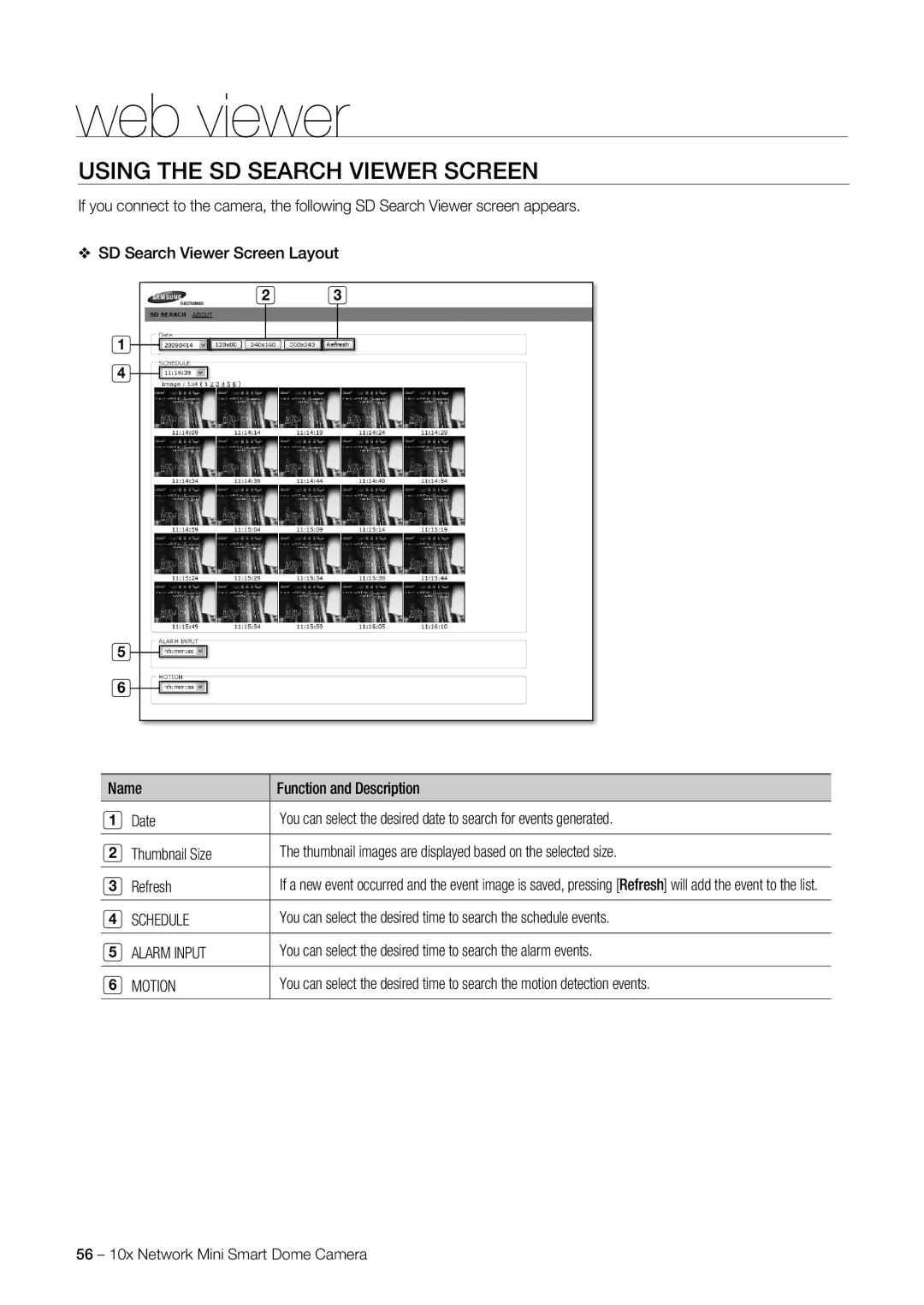 Samsung SNC-C6225P, SNC-C7225P manual Using the SD Search Viewer Screen, Schedule, Alarm Input, Motion 