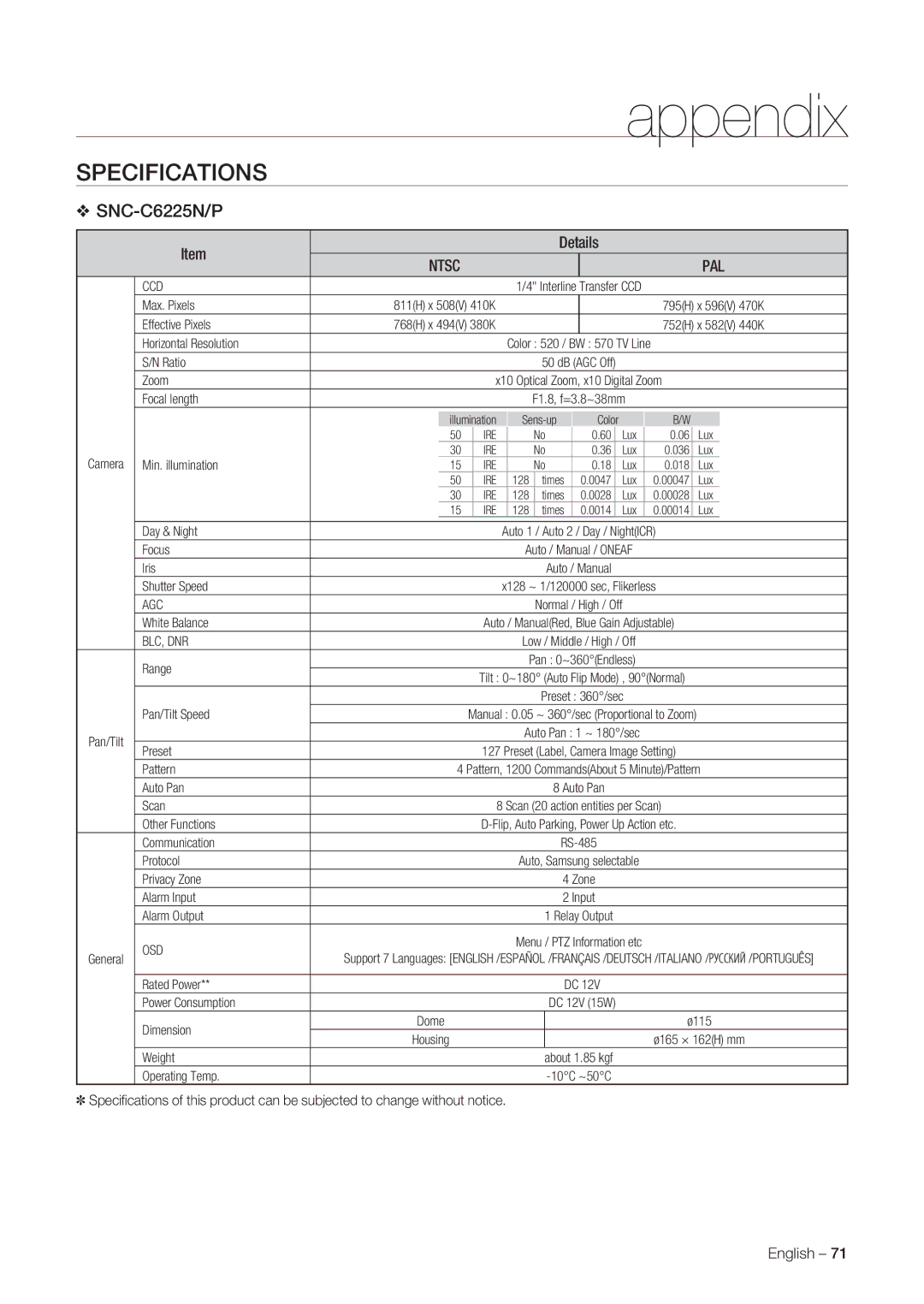 Samsung SNC-C7225P, SNC-C6225P manual SNC-C6225N/P, Ccd 