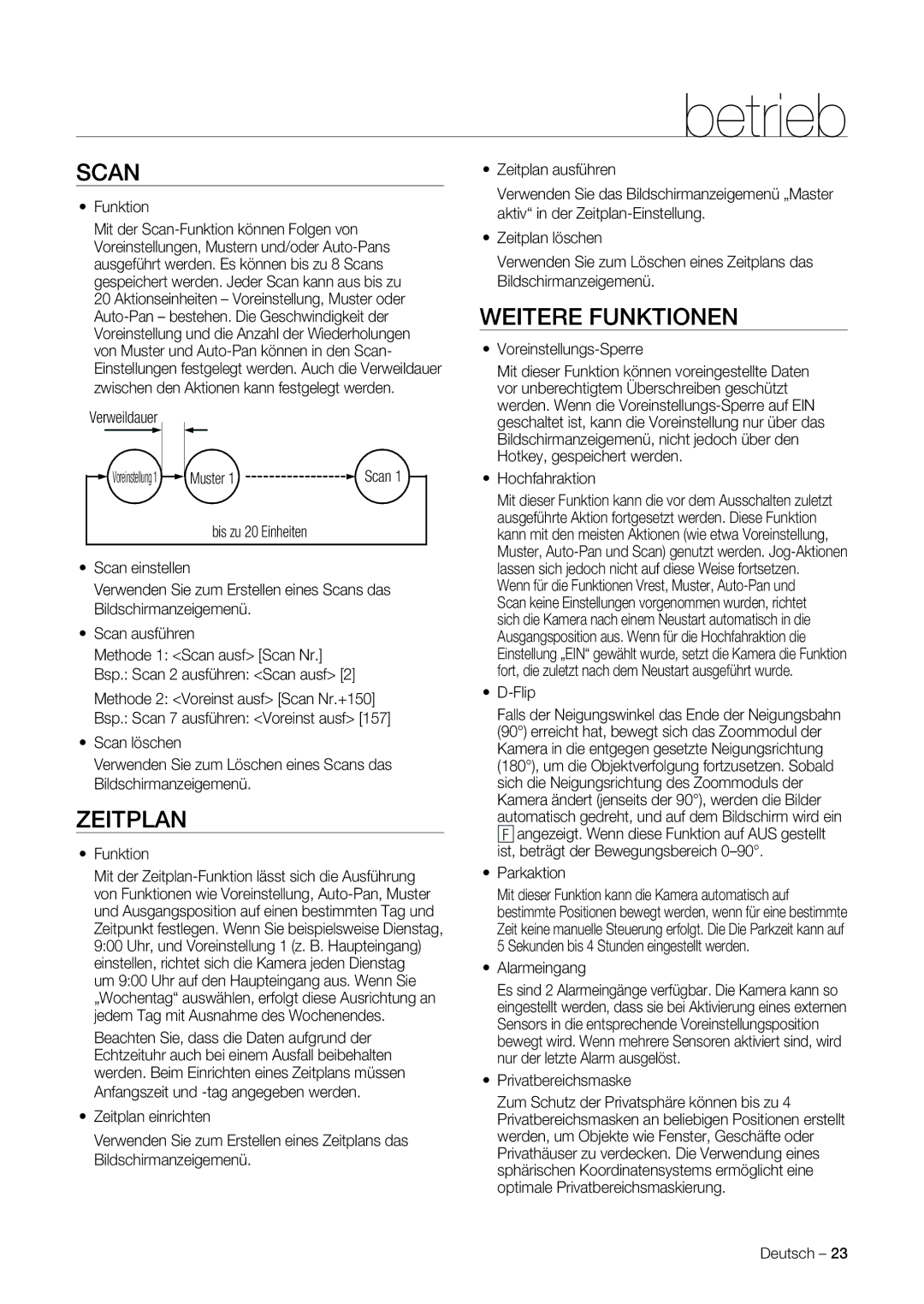 Samsung SNC-C7225P, SNC-C6225P manual Scan, Zeitplan, Weitere Funktionen 