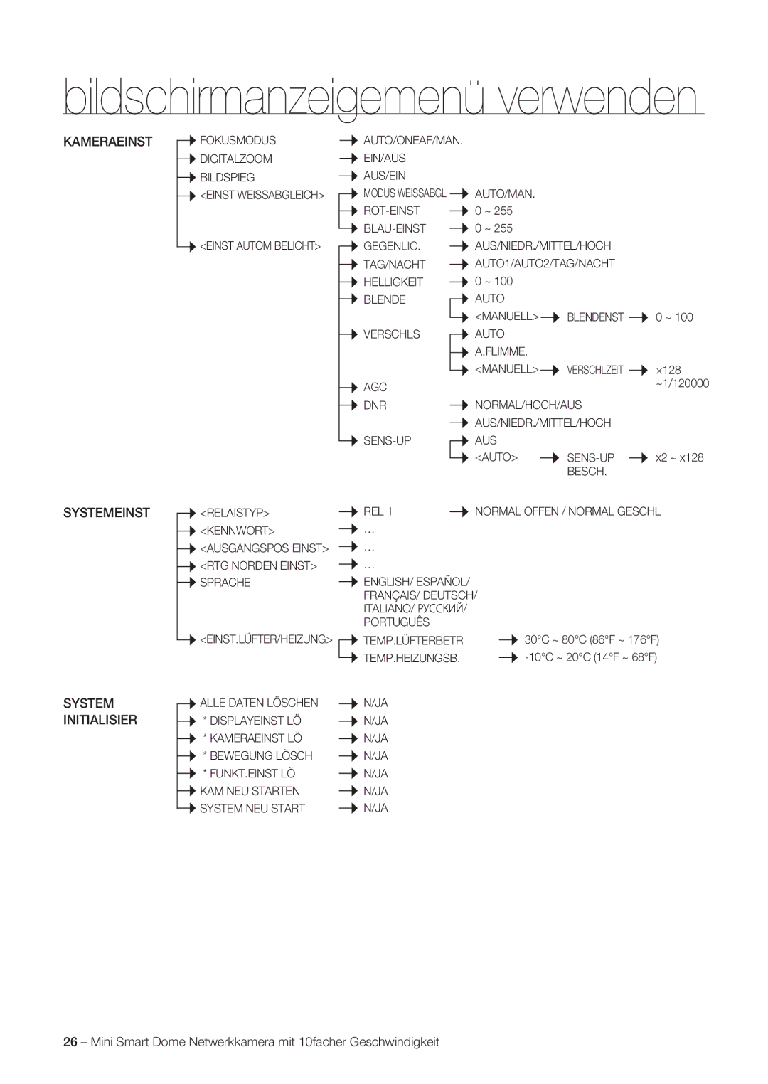 Samsung SNC-C6225P, SNC-C7225P manual Kameraeinst, Systemeinst 