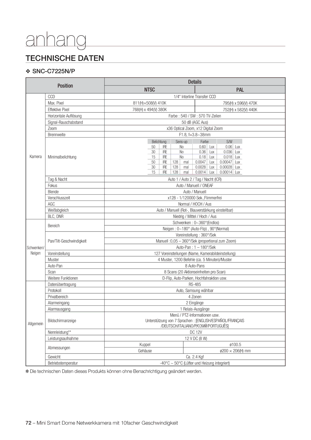 Samsung SNC-C6225P, SNC-C7225P manual SNC-C7225N/P 