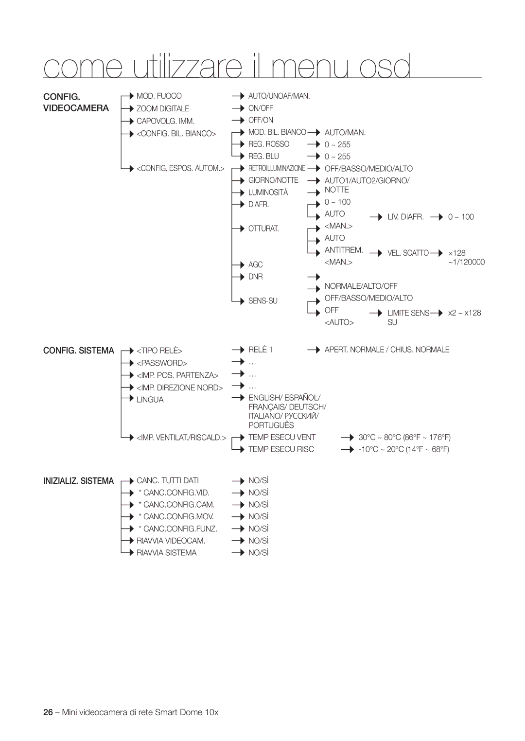 Samsung SNC-C6225P, SNC-C7225P manual CONFIG. Videocamera 