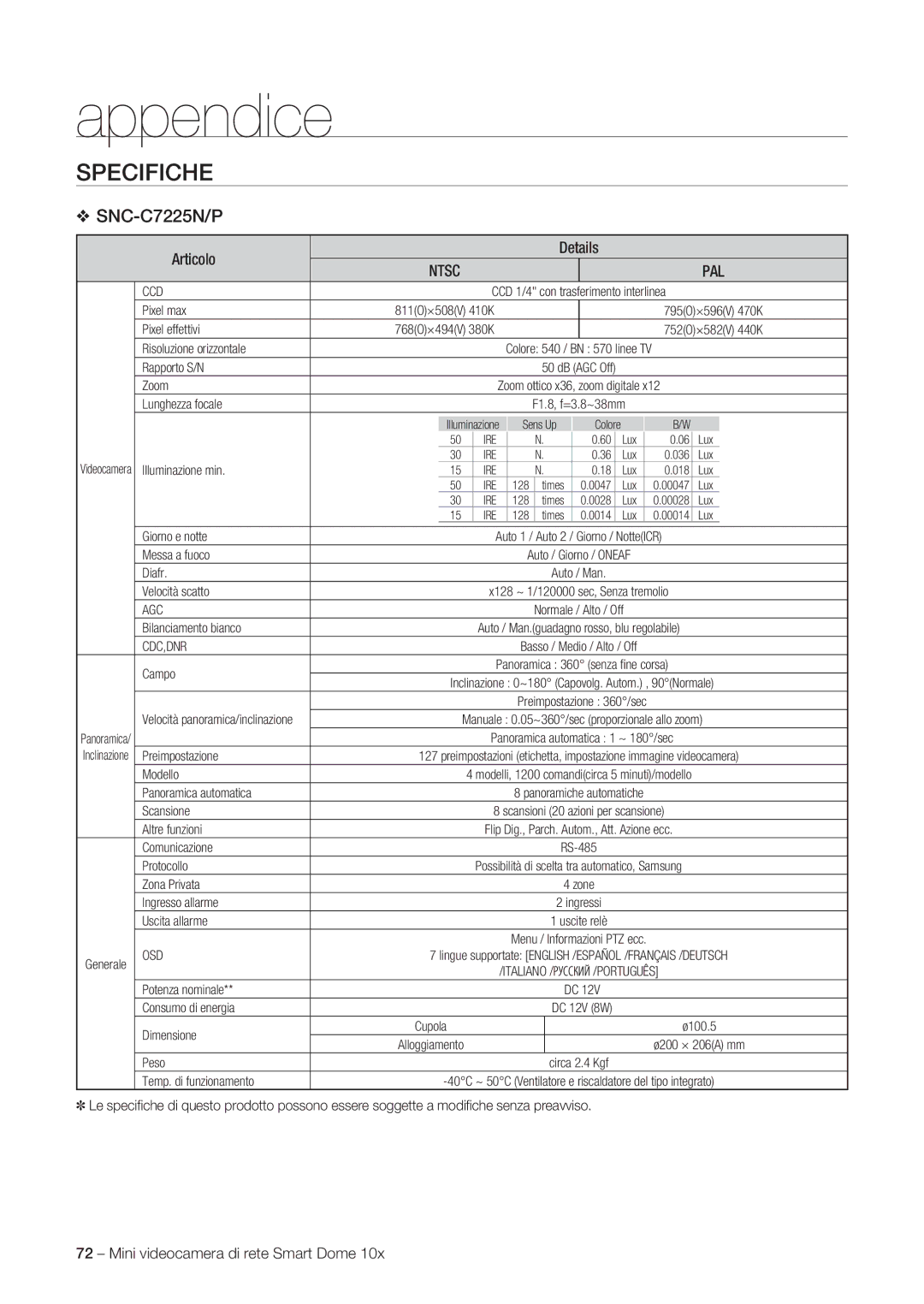 Samsung SNC-C6225P, SNC-C7225P manual SNC-C7225N/P 