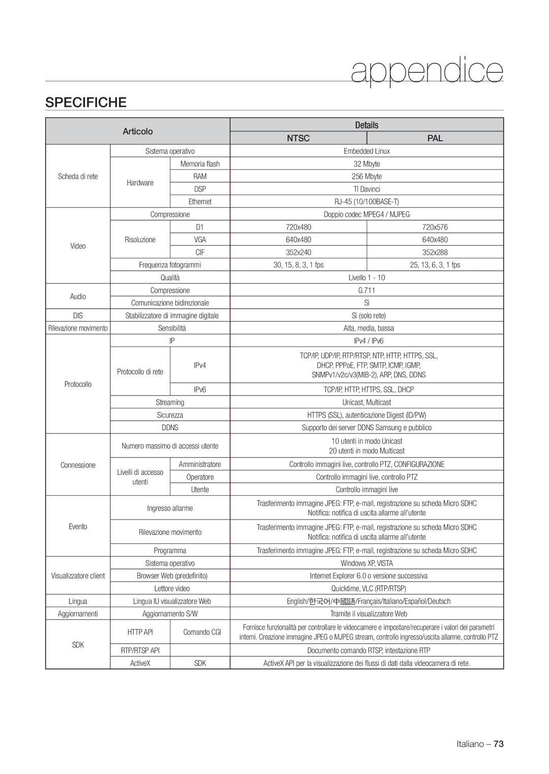 Samsung SNC-C7225P, SNC-C6225P manual Appendice 