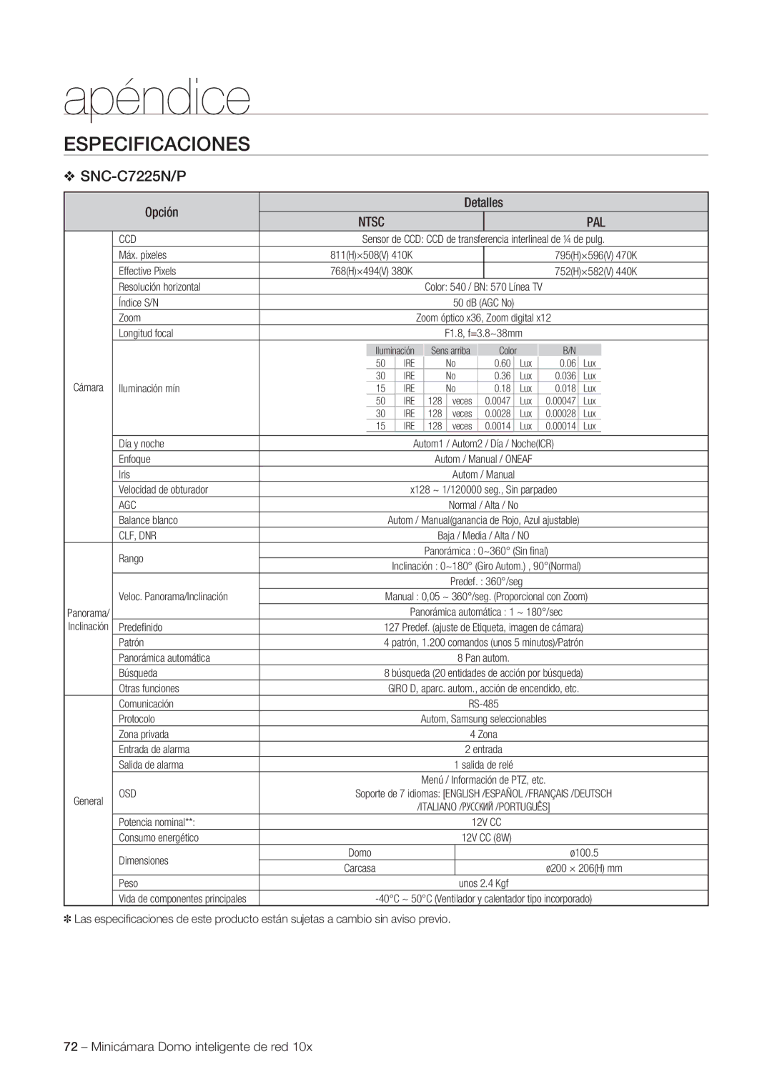 Samsung SNC-C6225P, SNC-C7225P manual SNC-C7225N/P 